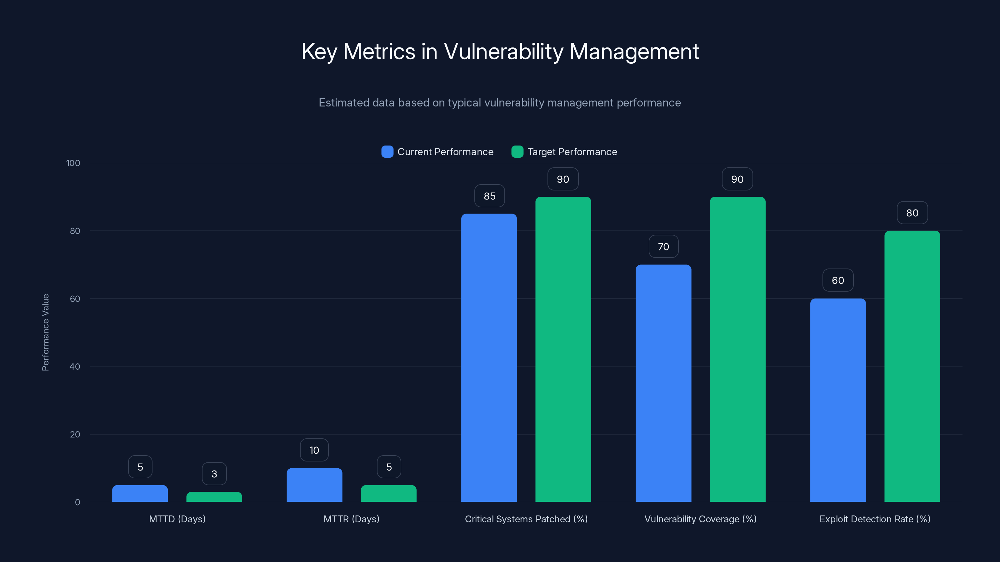 Key Metrics in Vulnerability Management