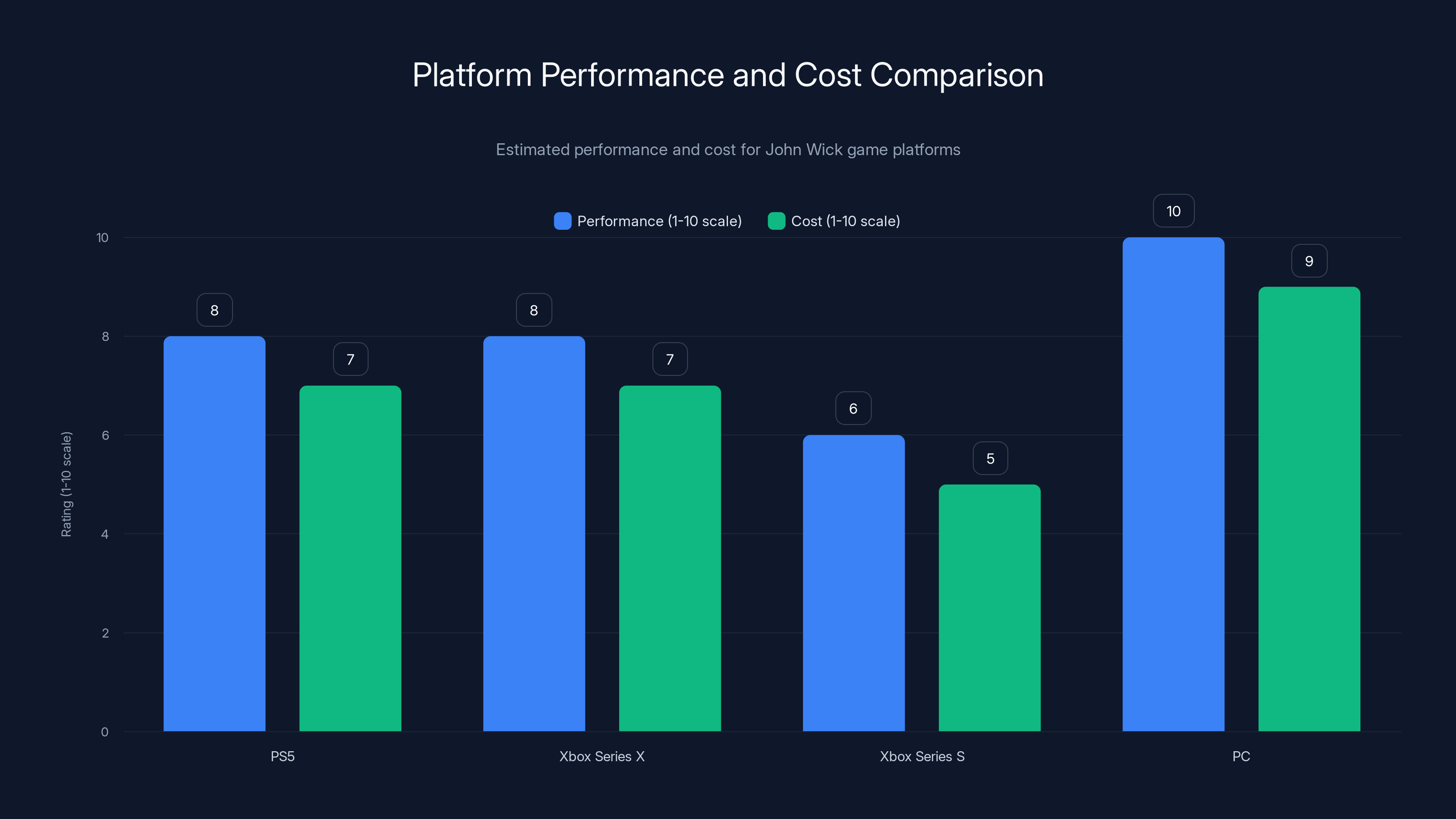 Platform Performance and Cost Comparison