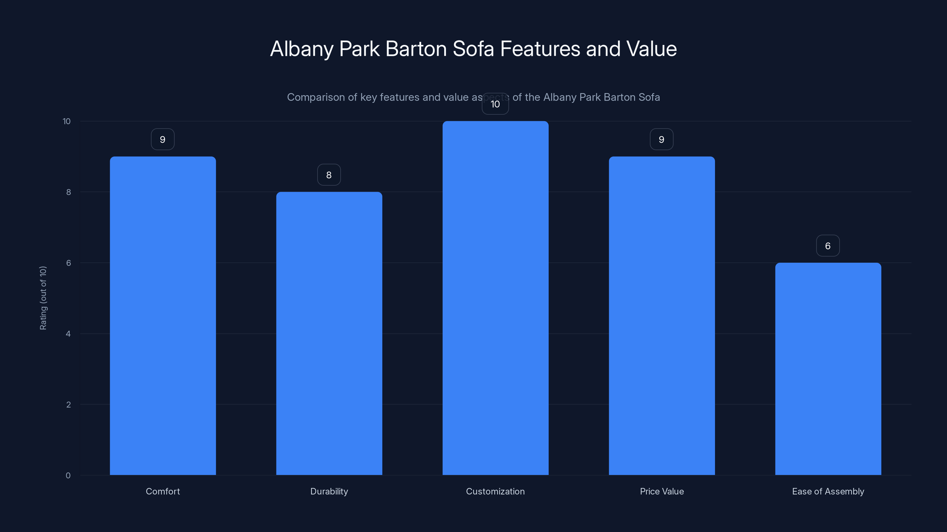 Albany Park Barton Sofa Features and Value