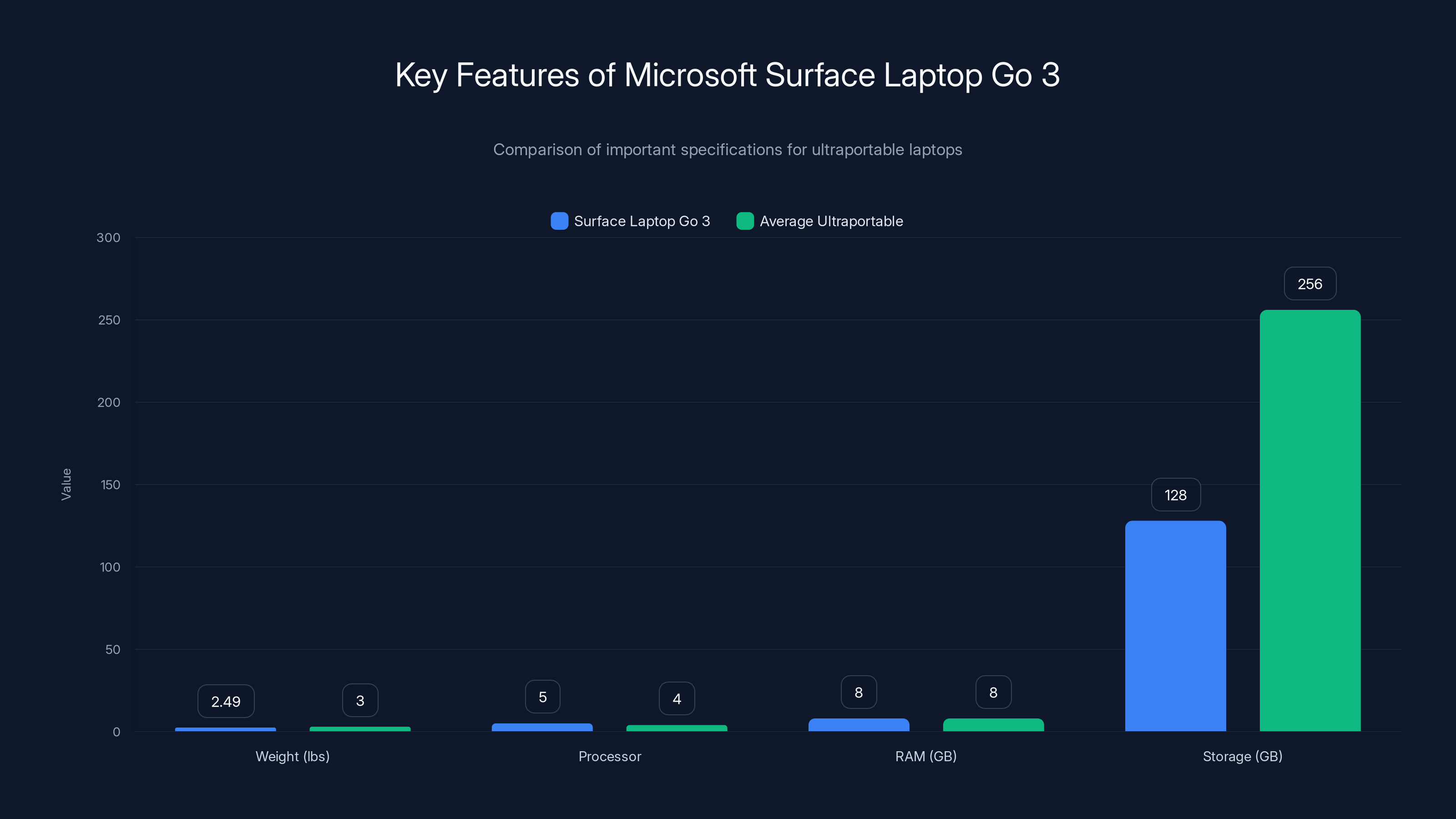 Key Features of Microsoft Surface Laptop Go 3
