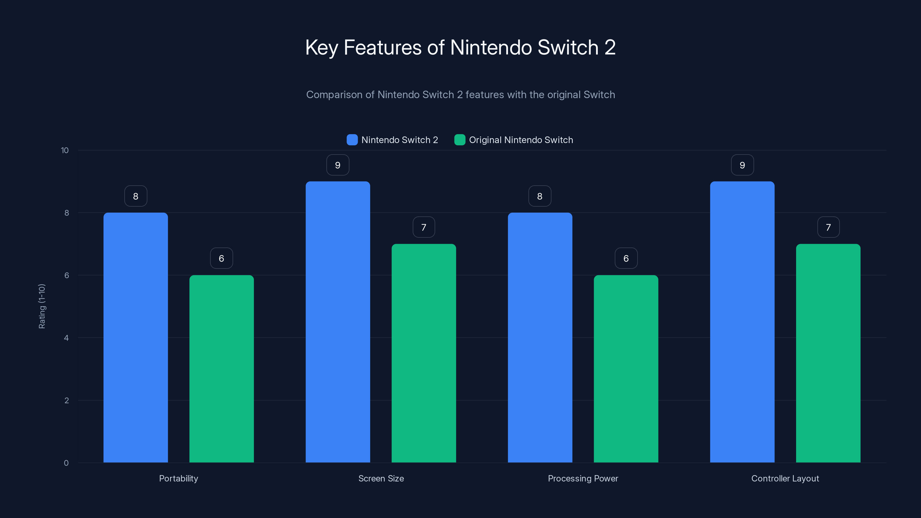 Key Features of Nintendo Switch 2