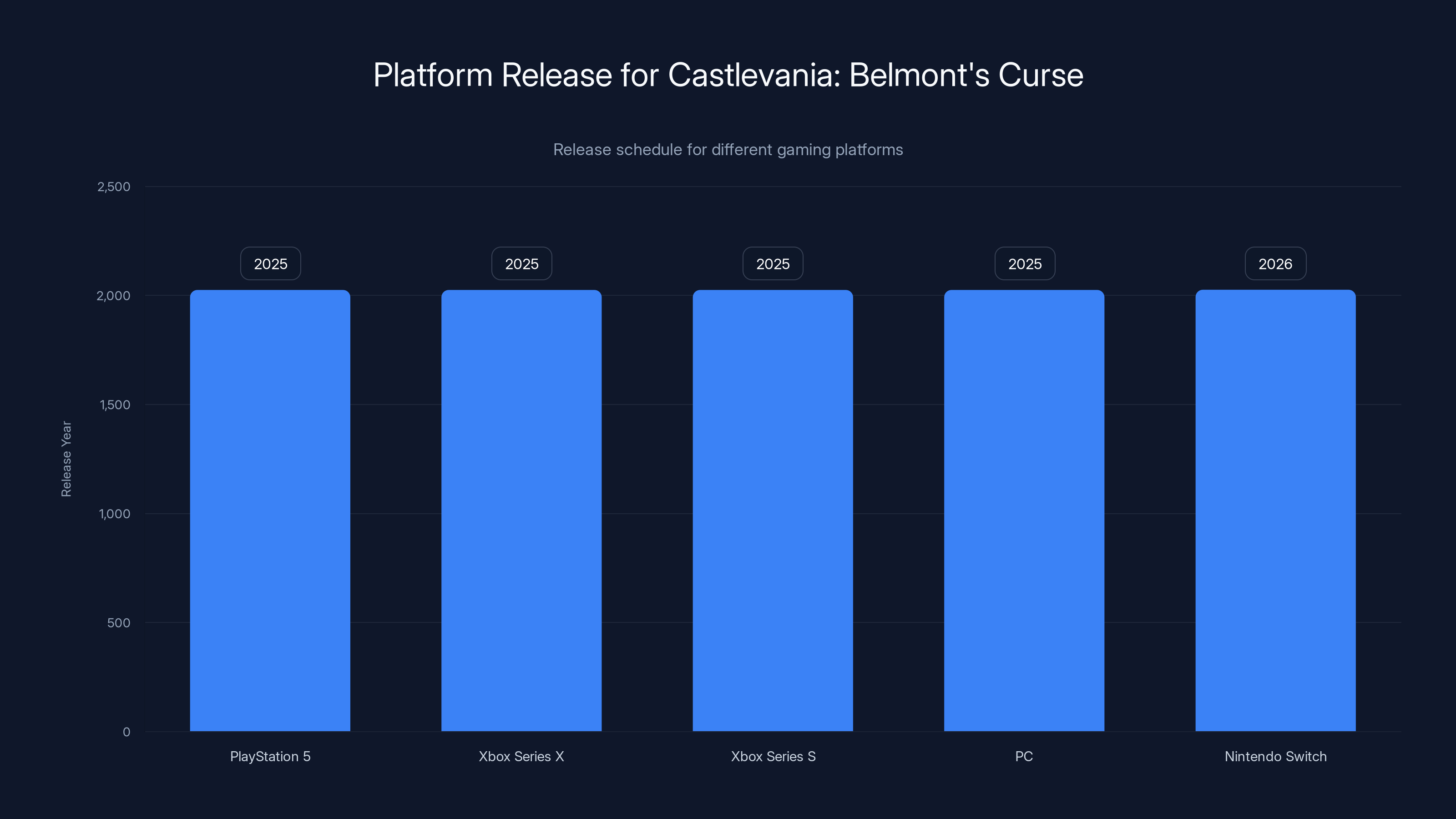 Platform Release for Castlevania: Belmont's Curse
