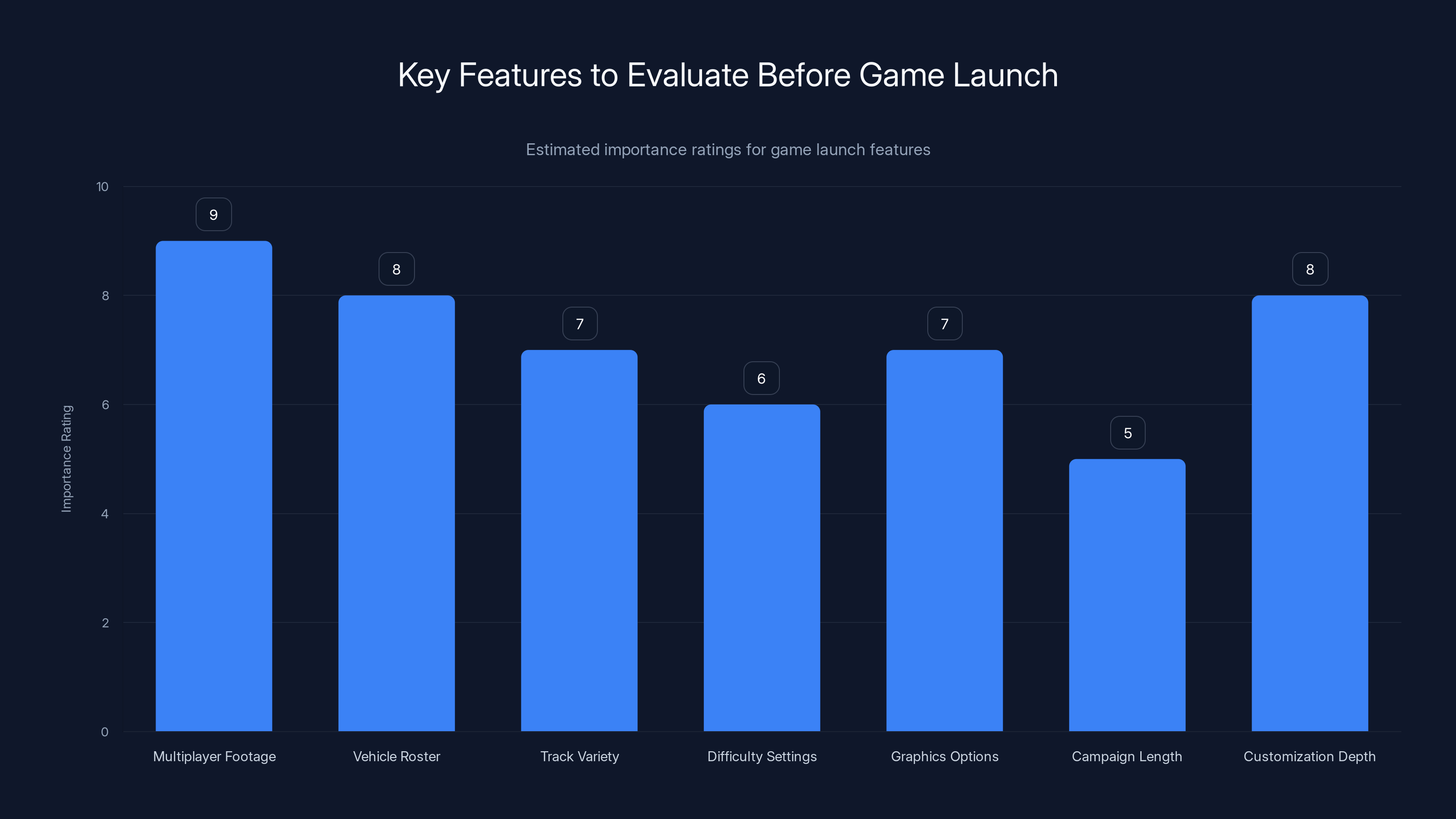 Key Features to Evaluate Before Game Launch