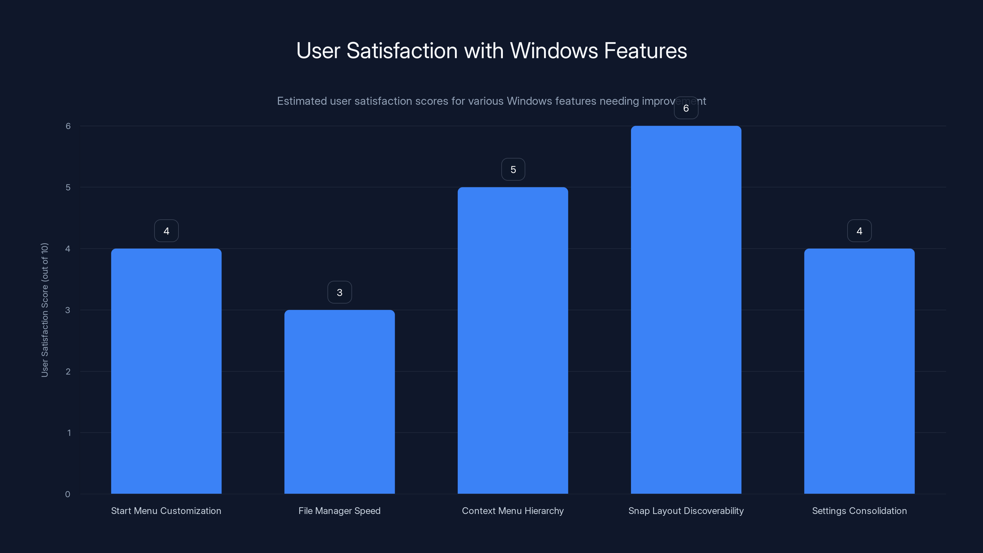 User Satisfaction with Windows Features
