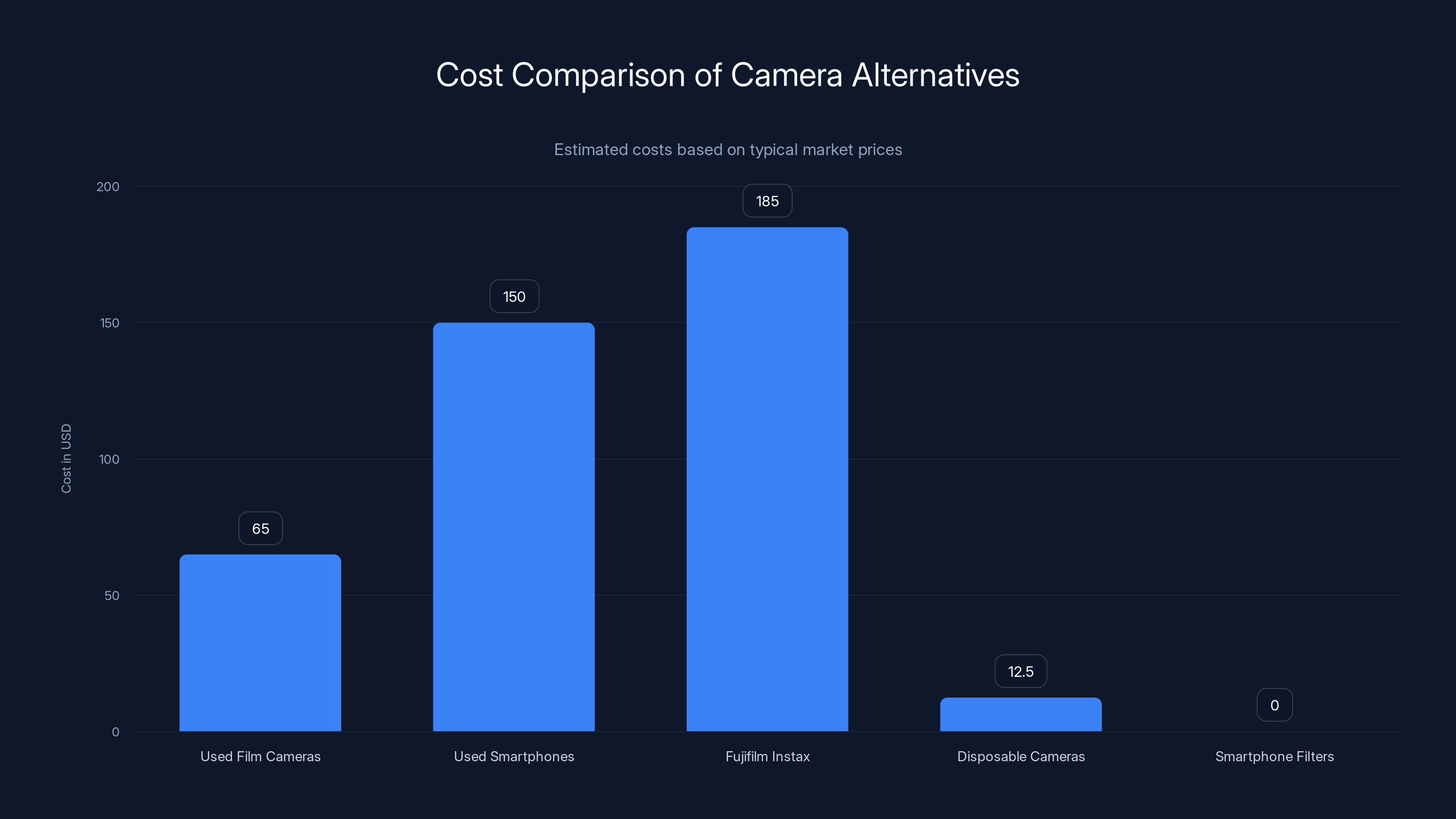 Cost Comparison of Camera Alternatives
