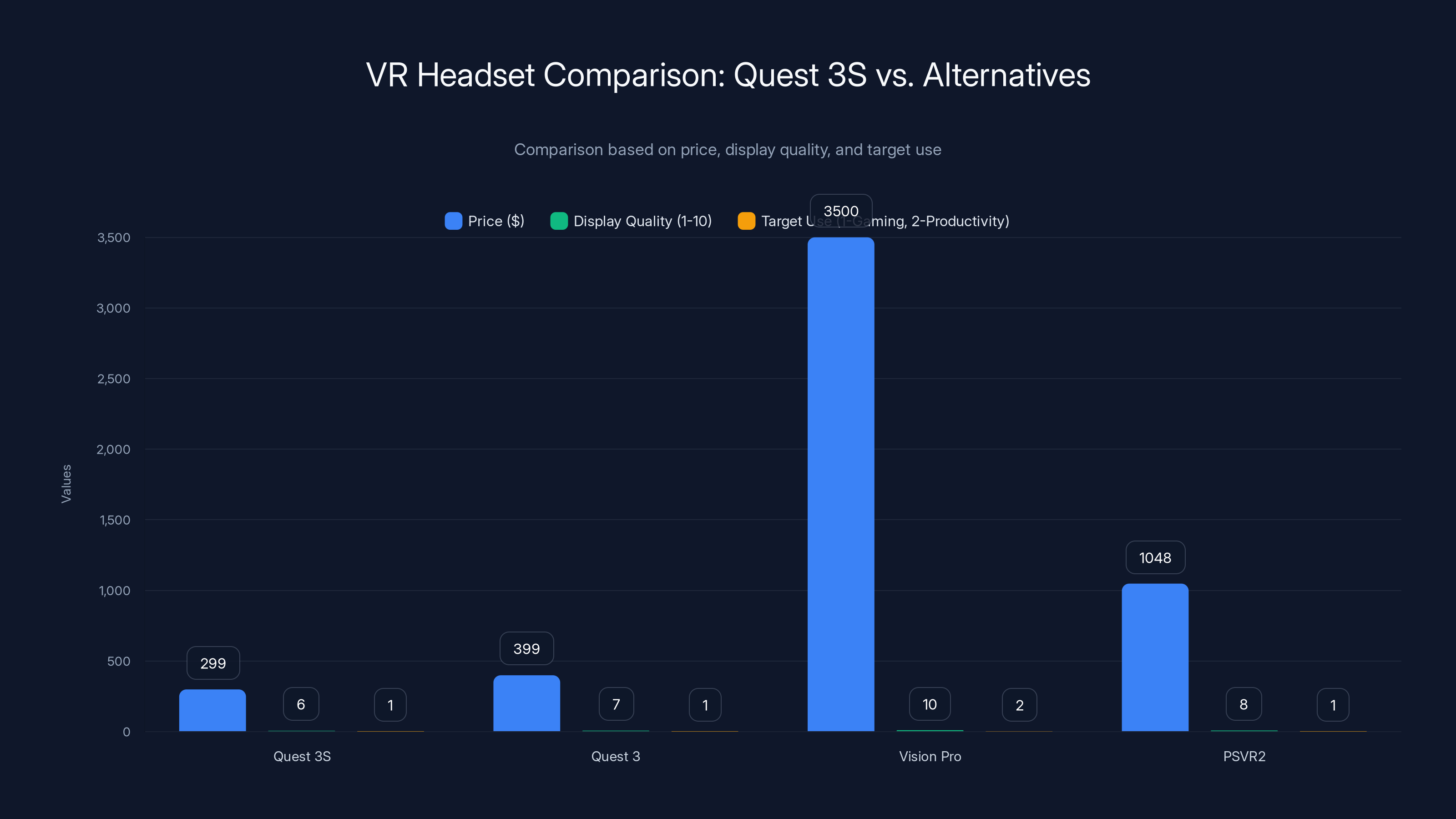 VR Headset Comparison: Quest 3S vs. Alternatives