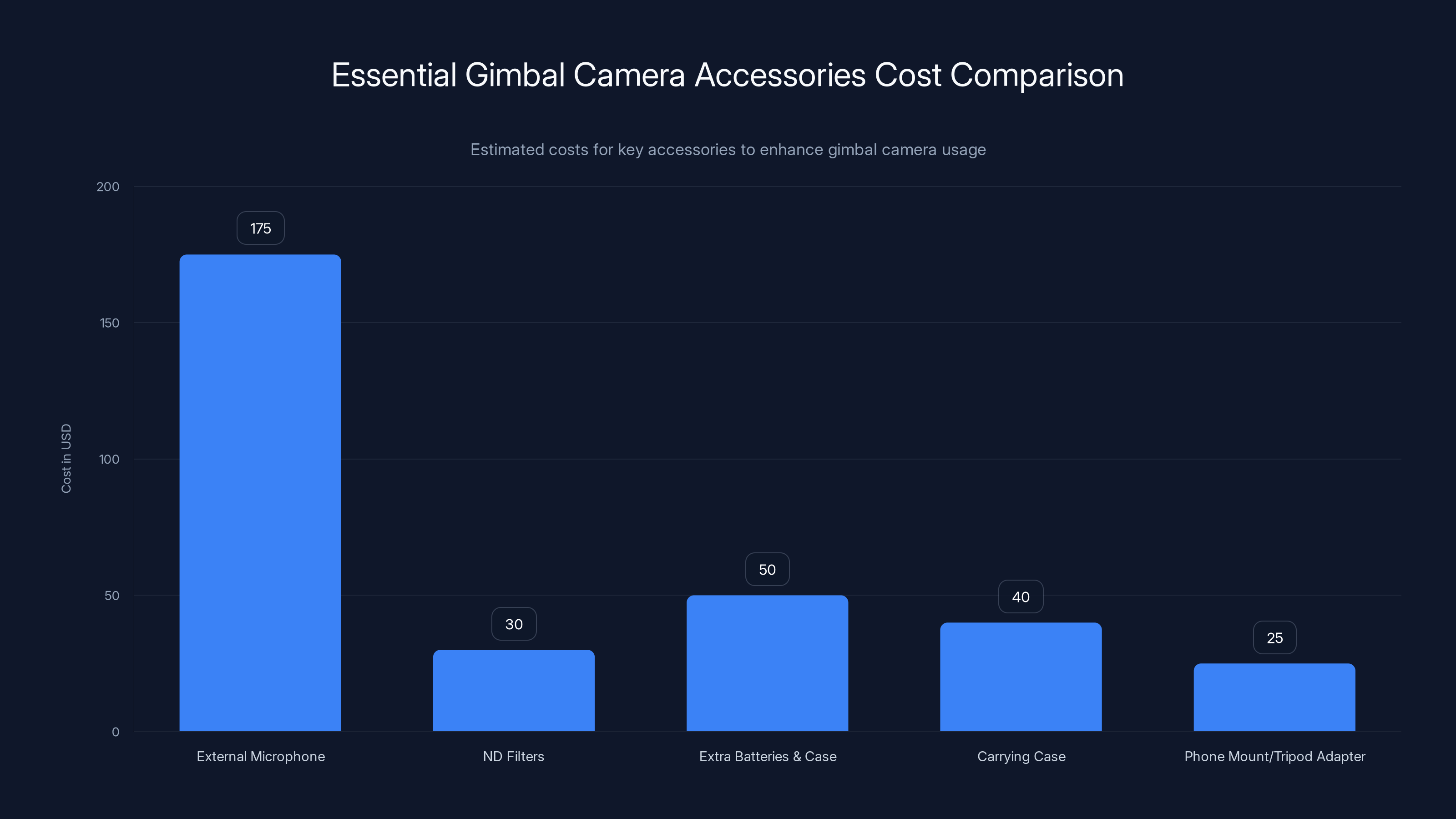 Essential Gimbal Camera Accessories Cost Comparison