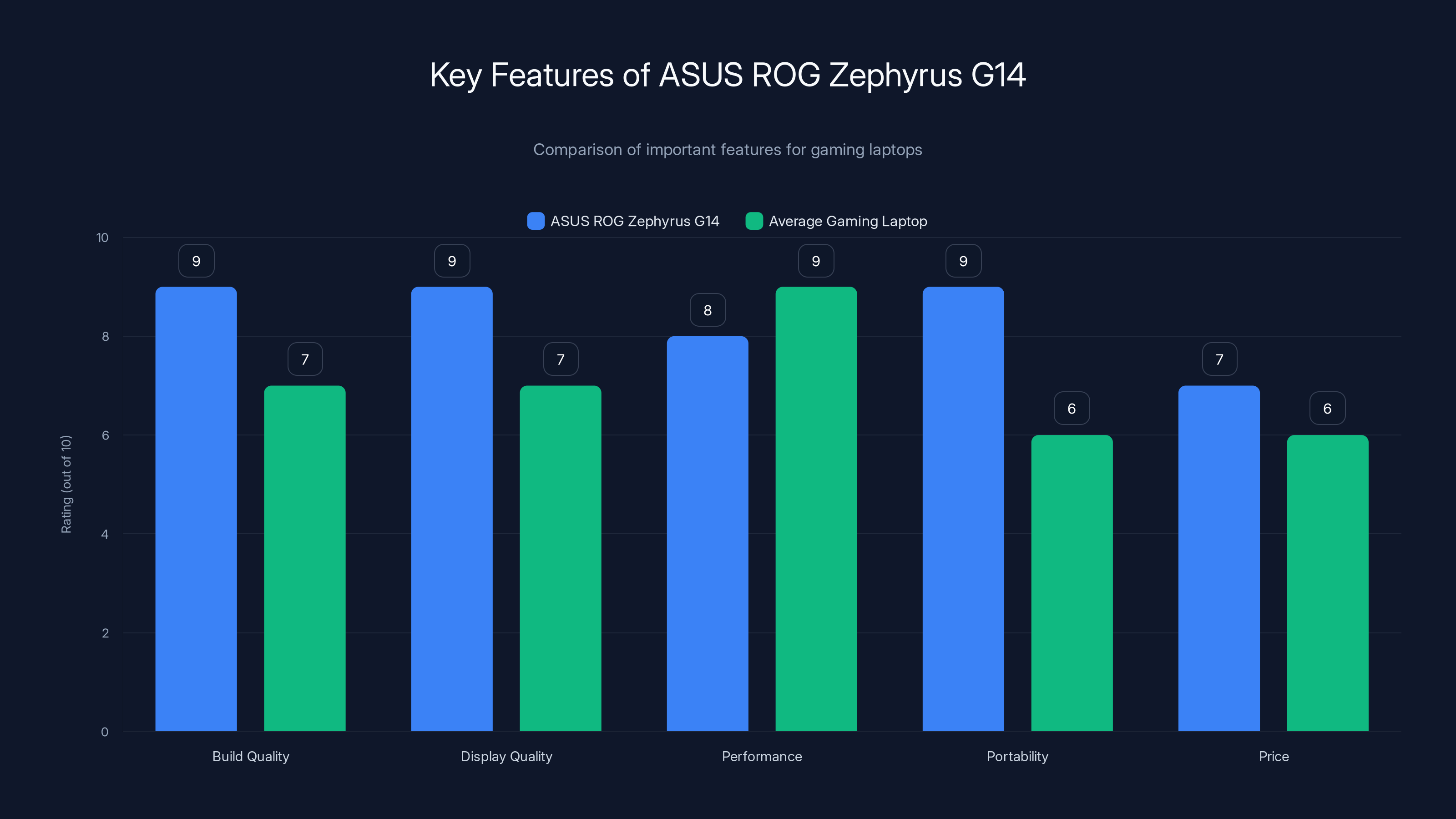 Key Features of ASUS ROG Zephyrus G14
