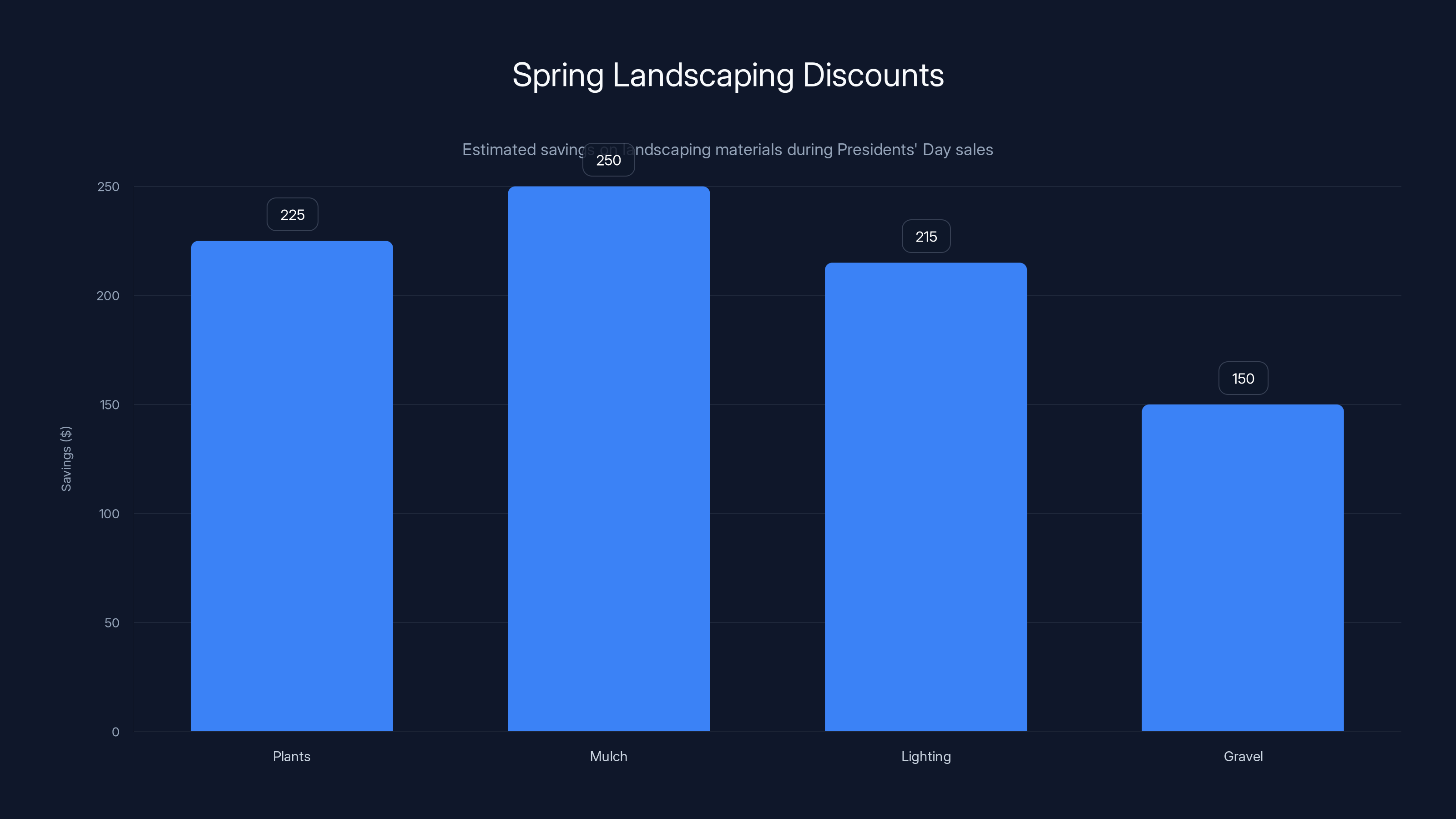 Spring Landscaping Discounts