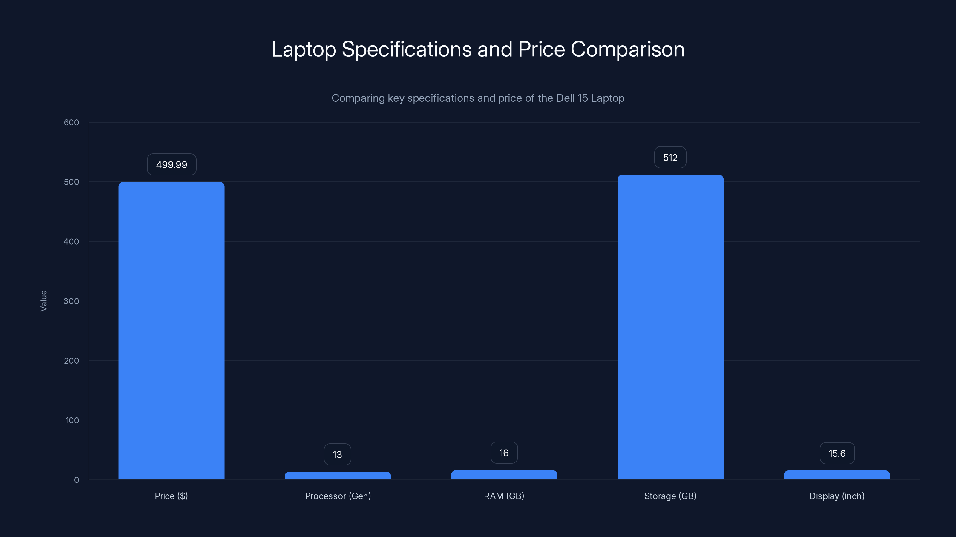 Laptop Specifications and Price Comparison
