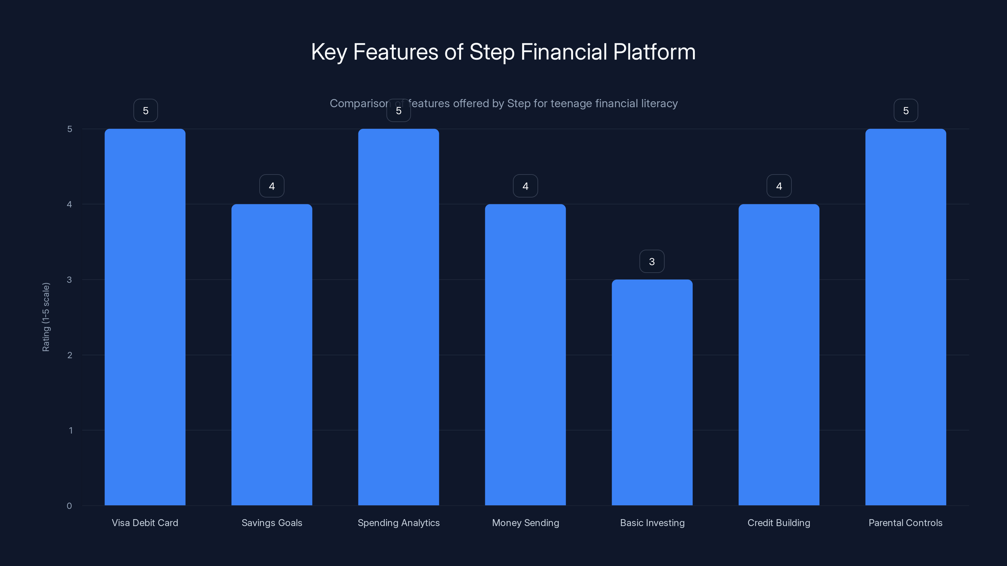 Key Features of Step Financial Platform
