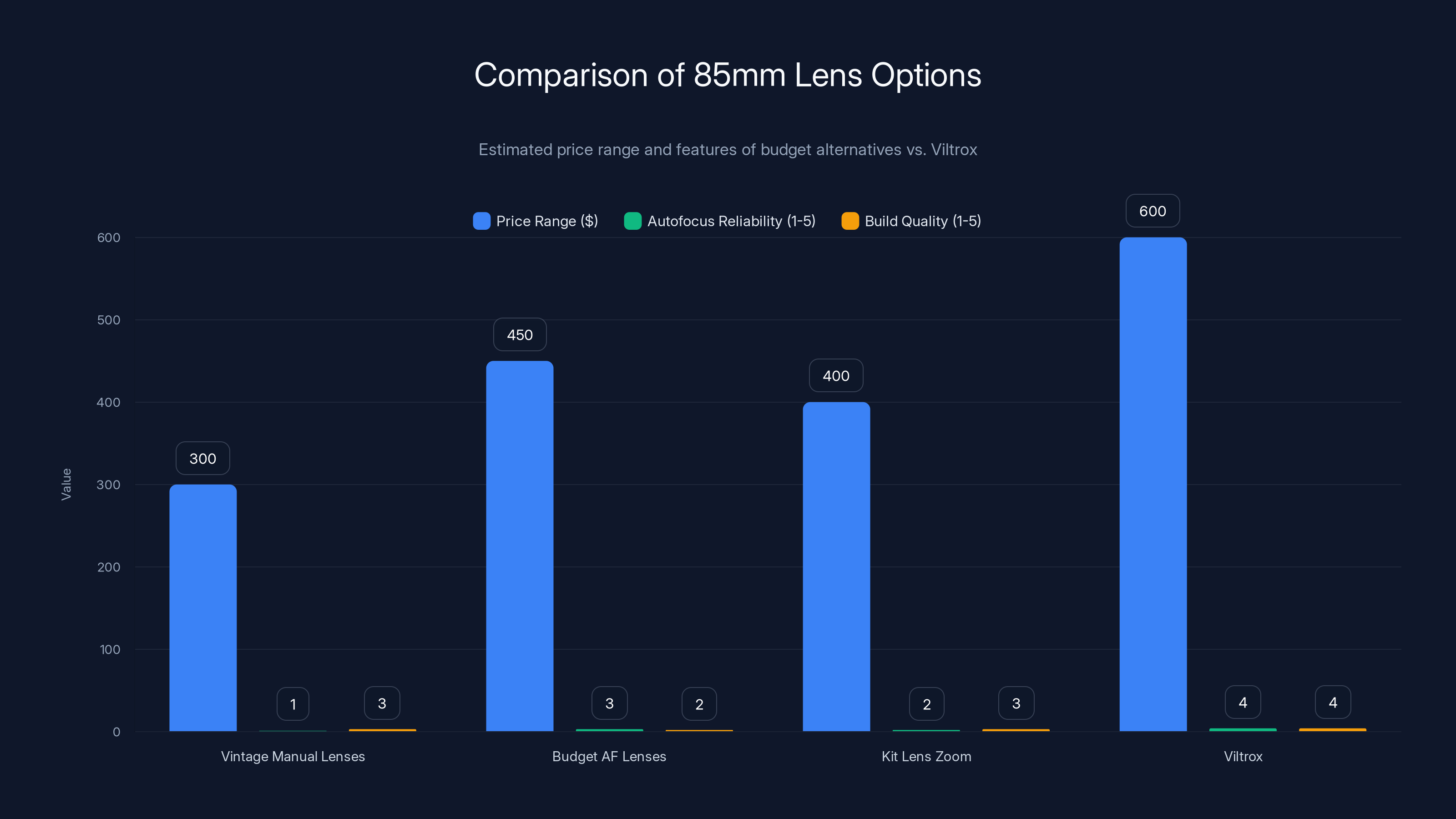 Comparison of 85mm Lens Options