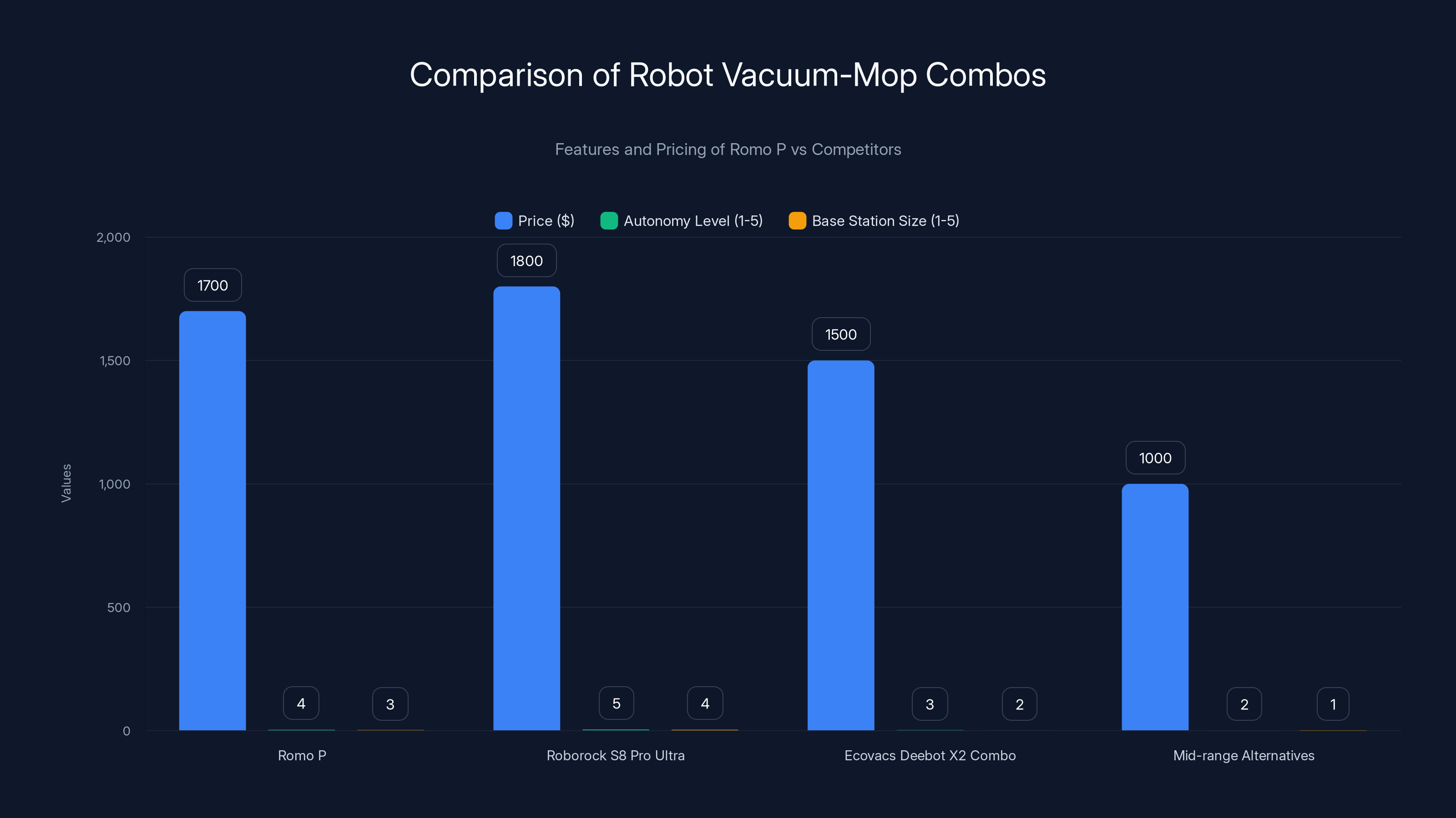 Comparison of Robot Vacuum-Mop Combos