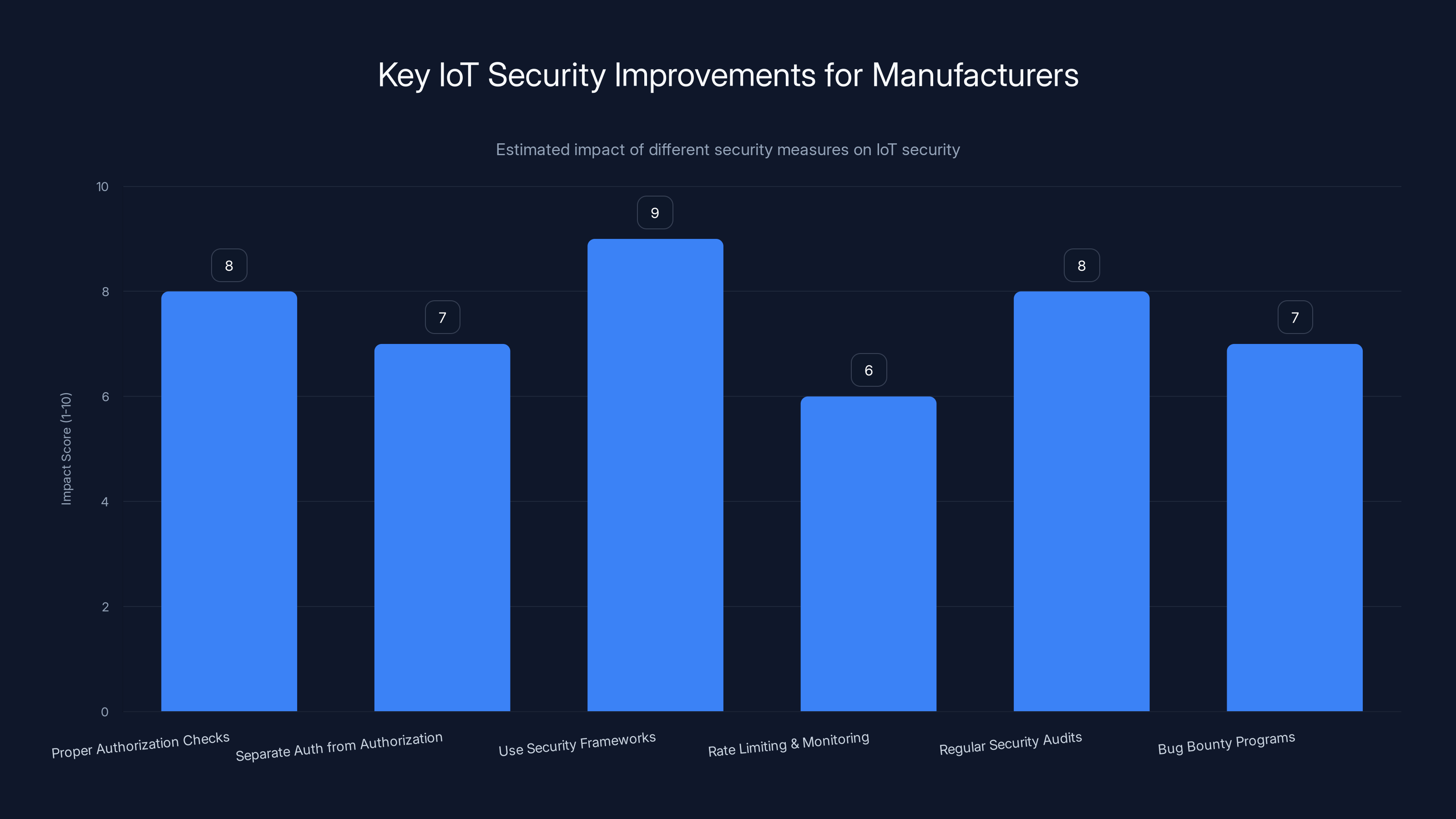 Key IoT Security Improvements for Manufacturers