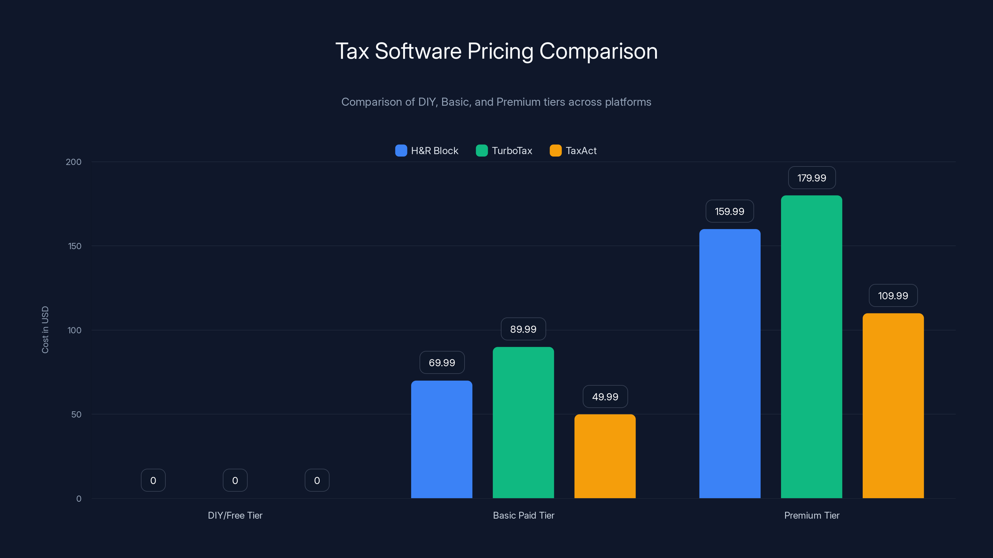 Tax Software Pricing Comparison