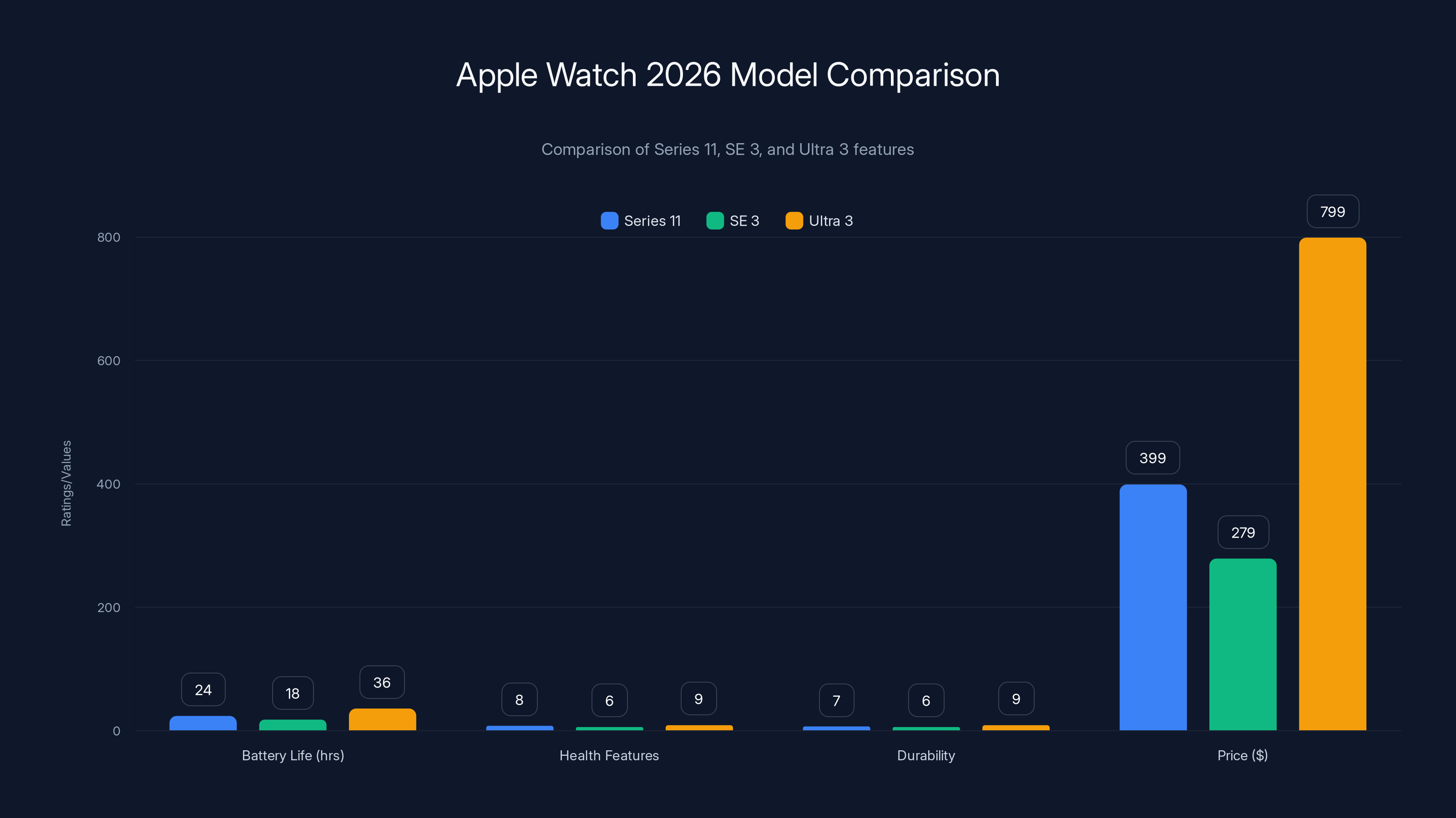 Apple Watch 2026 Model Comparison
