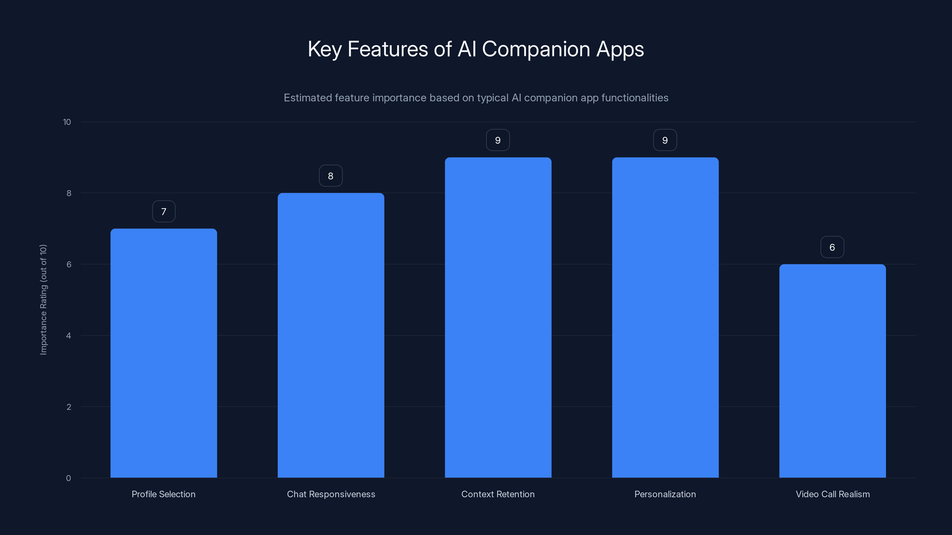 Key Features of AI Companion Apps