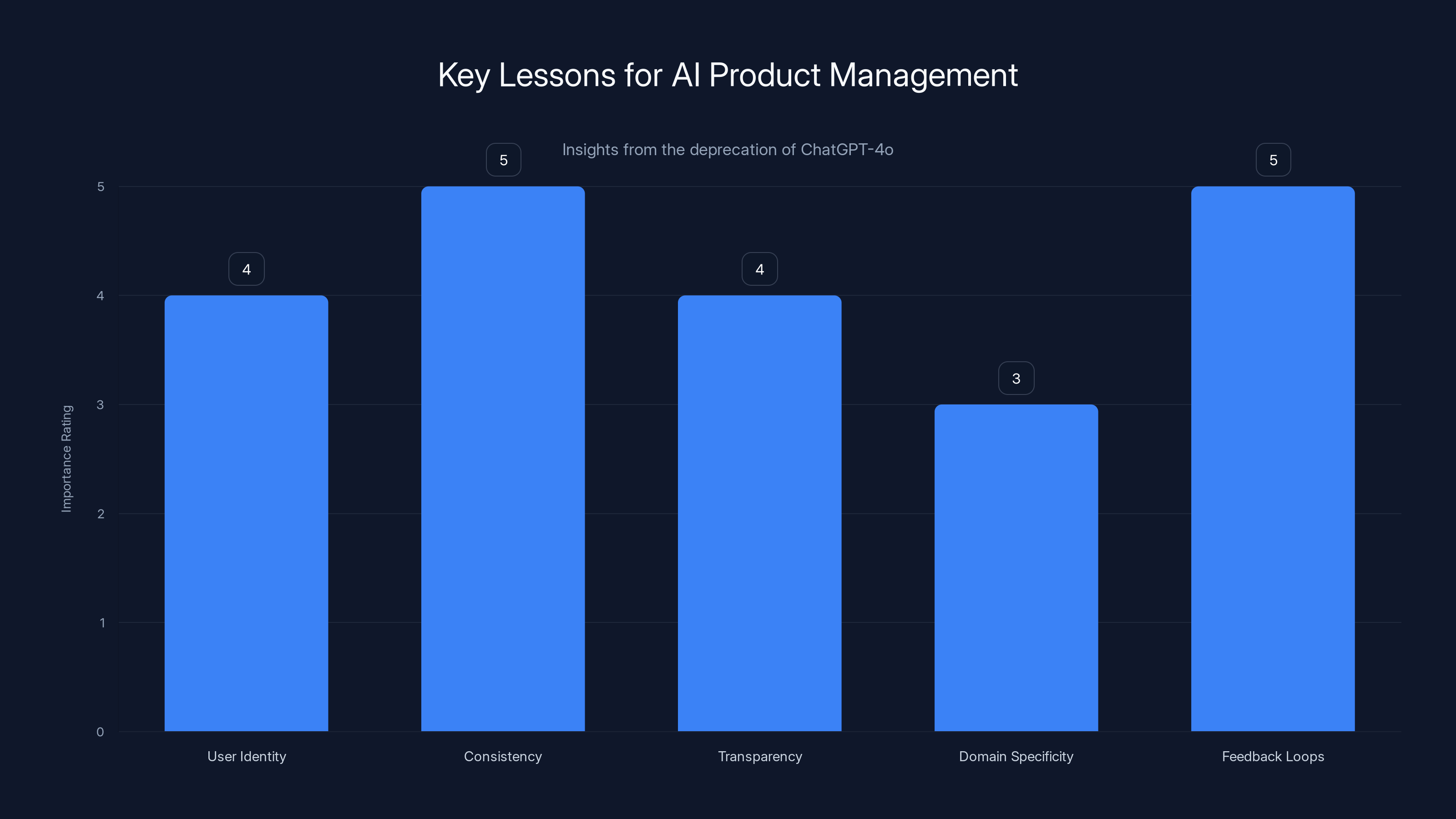 Key Lessons for AI Product Management