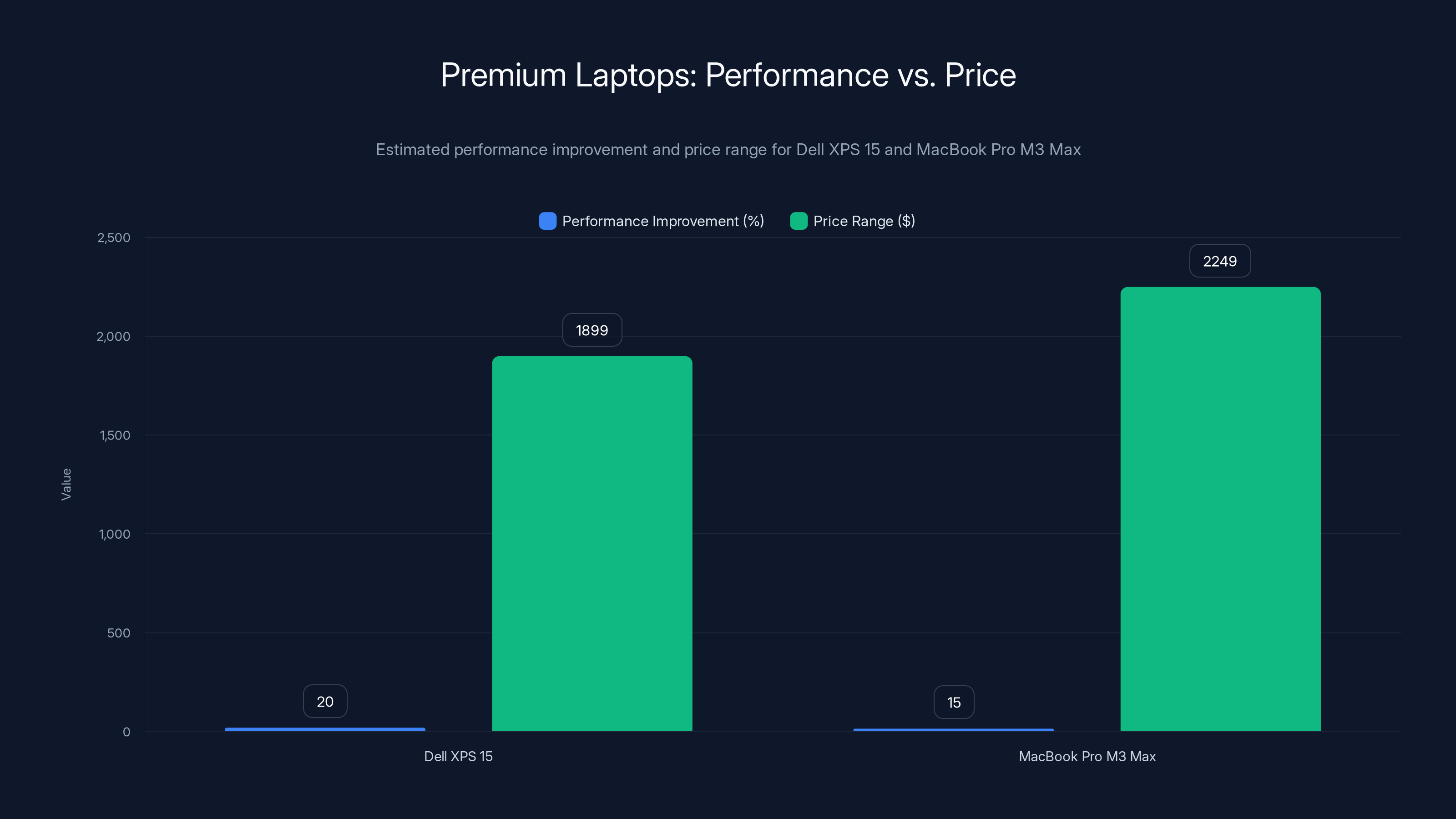 Premium Laptops: Performance vs. Price