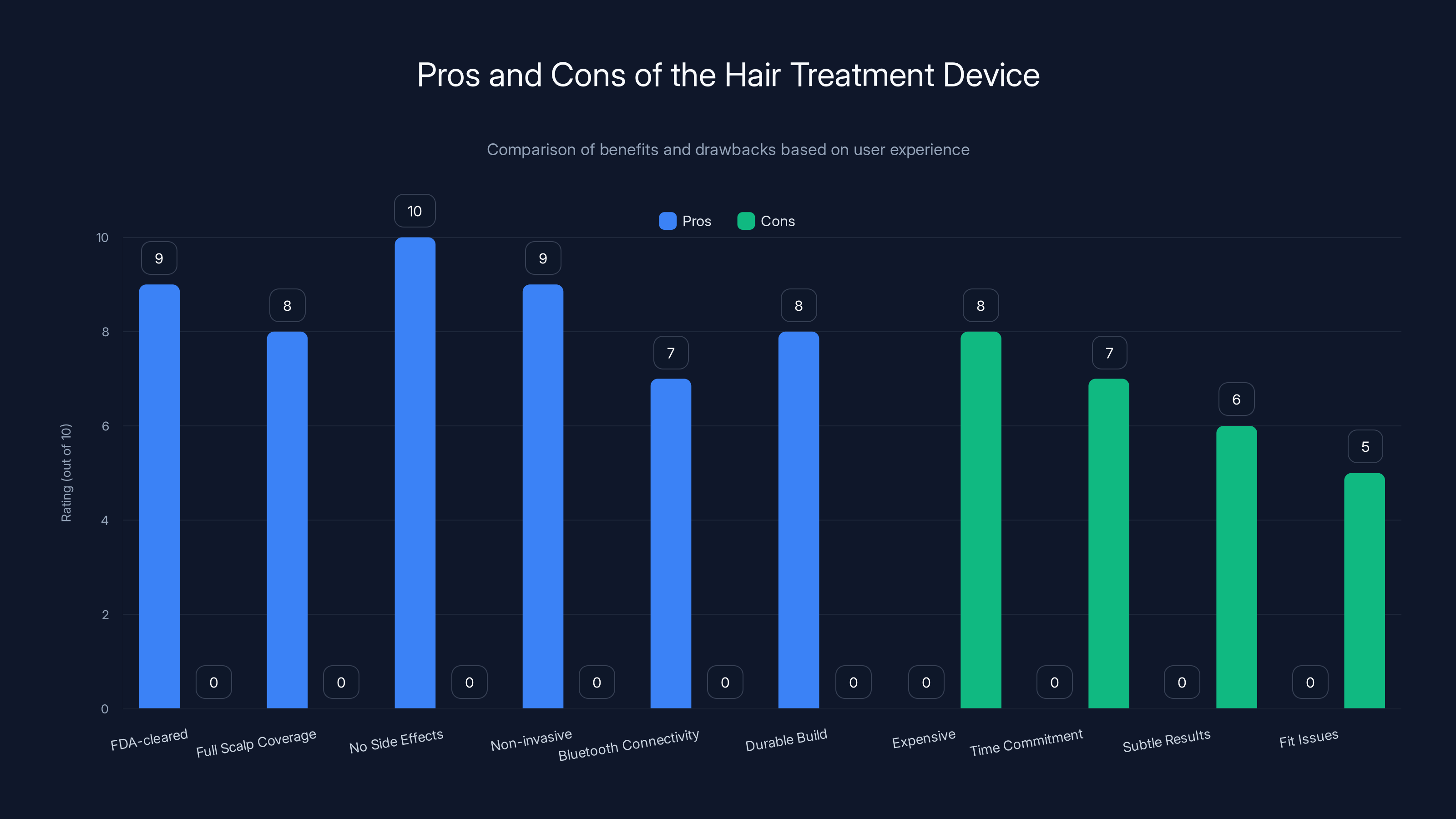 Pros and Cons of the Hair Treatment Device