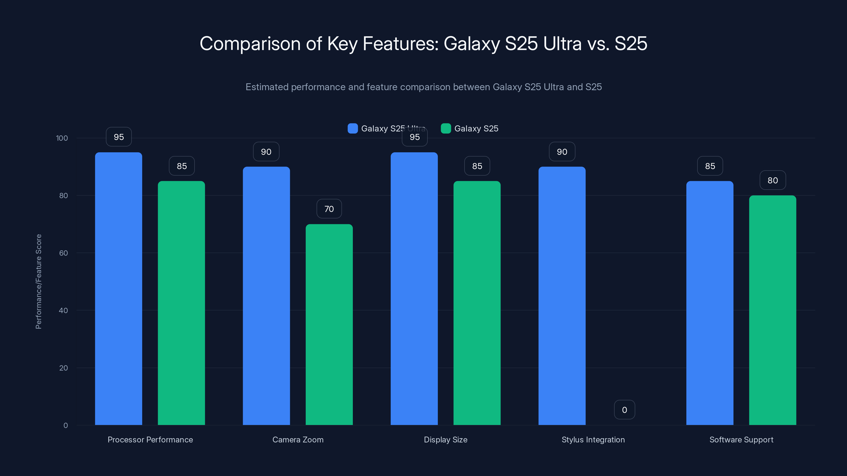 Comparison of Key Features: Galaxy S25 Ultra vs. S25