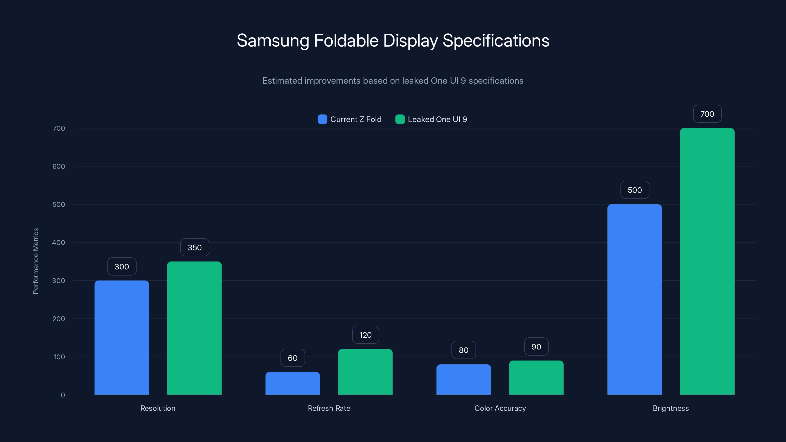 Samsung Foldable Display Specifications