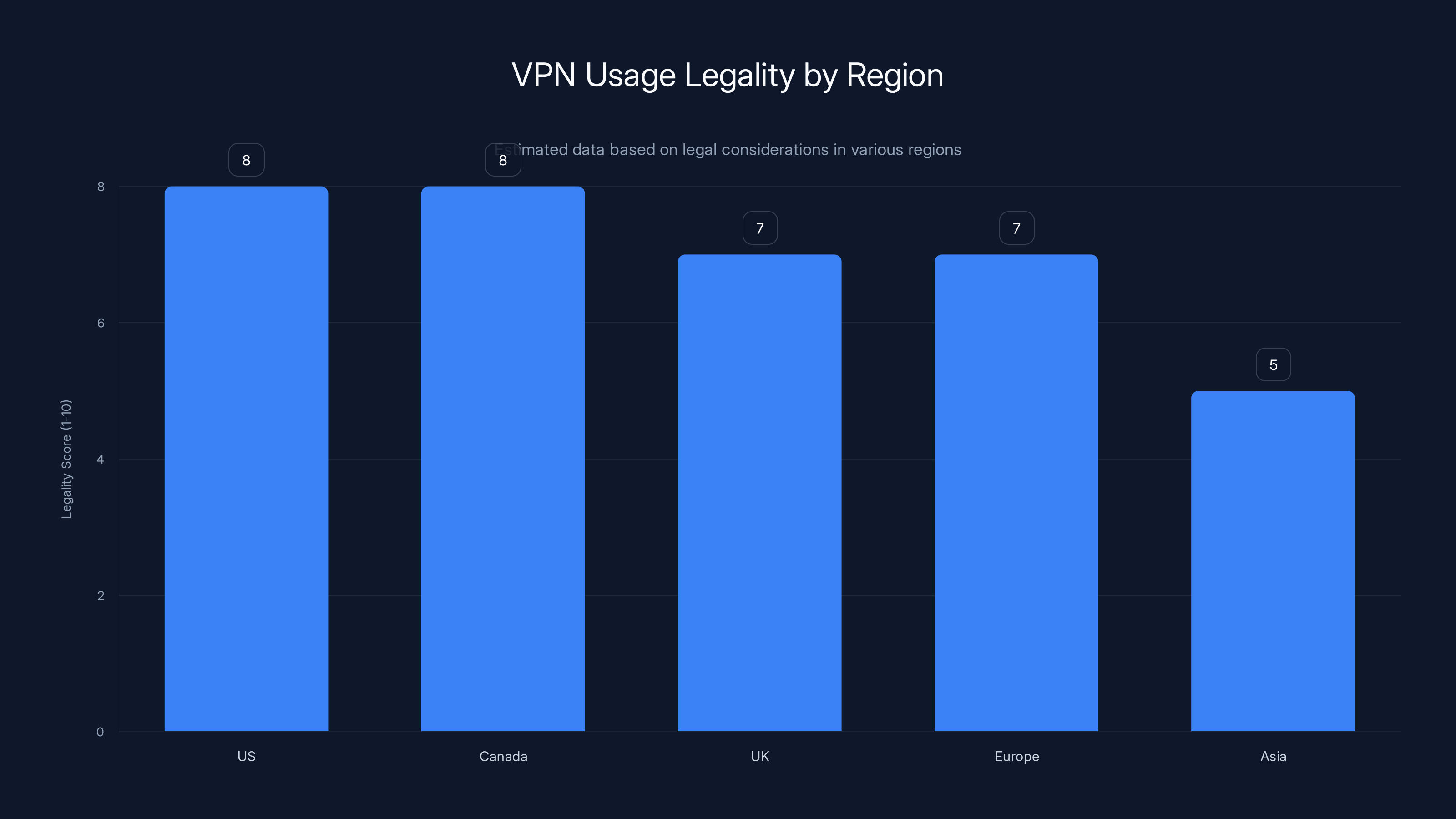 VPN Usage Legality by Region