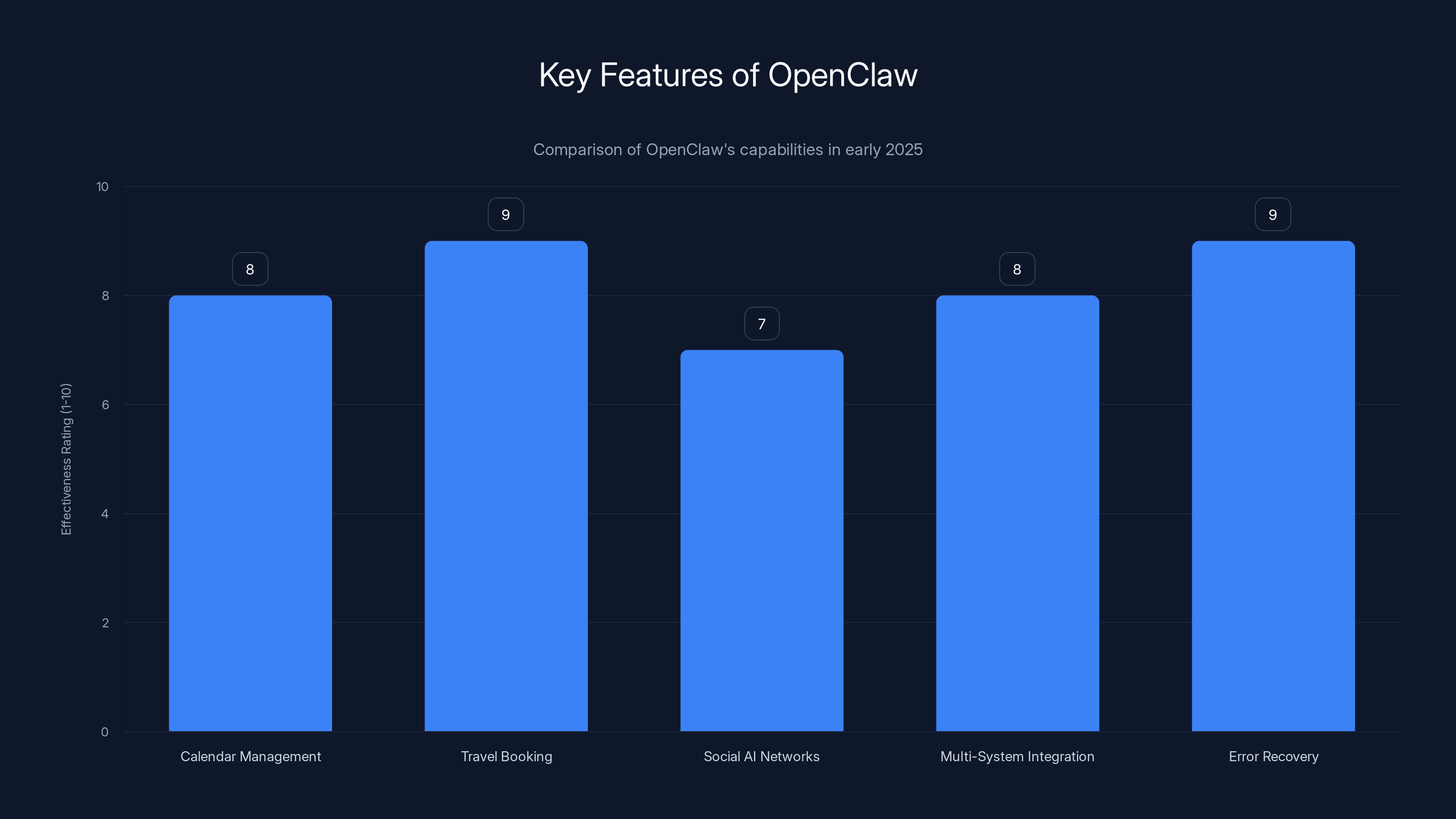 Key Features of OpenClaw