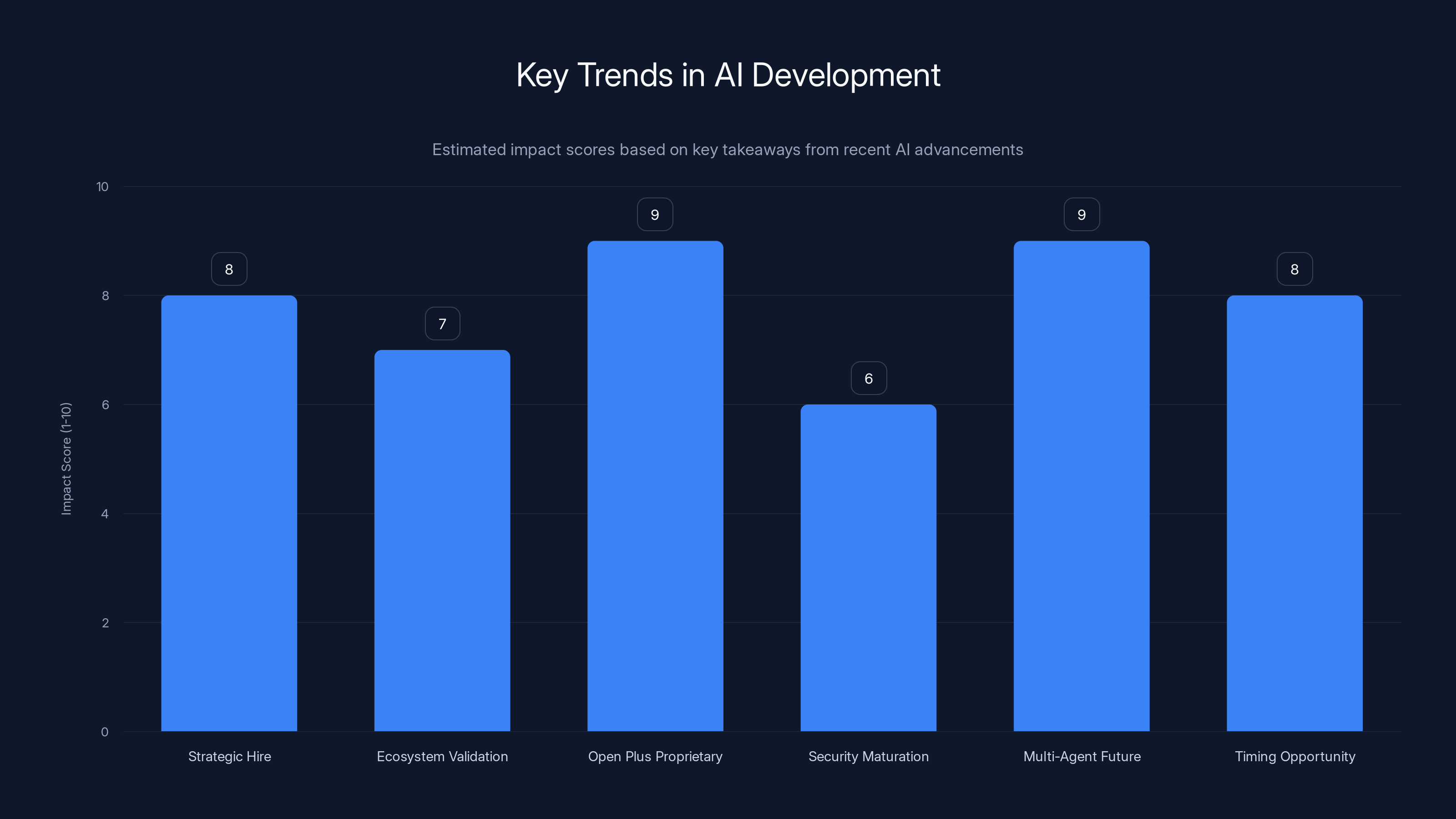 Key Trends in AI Development