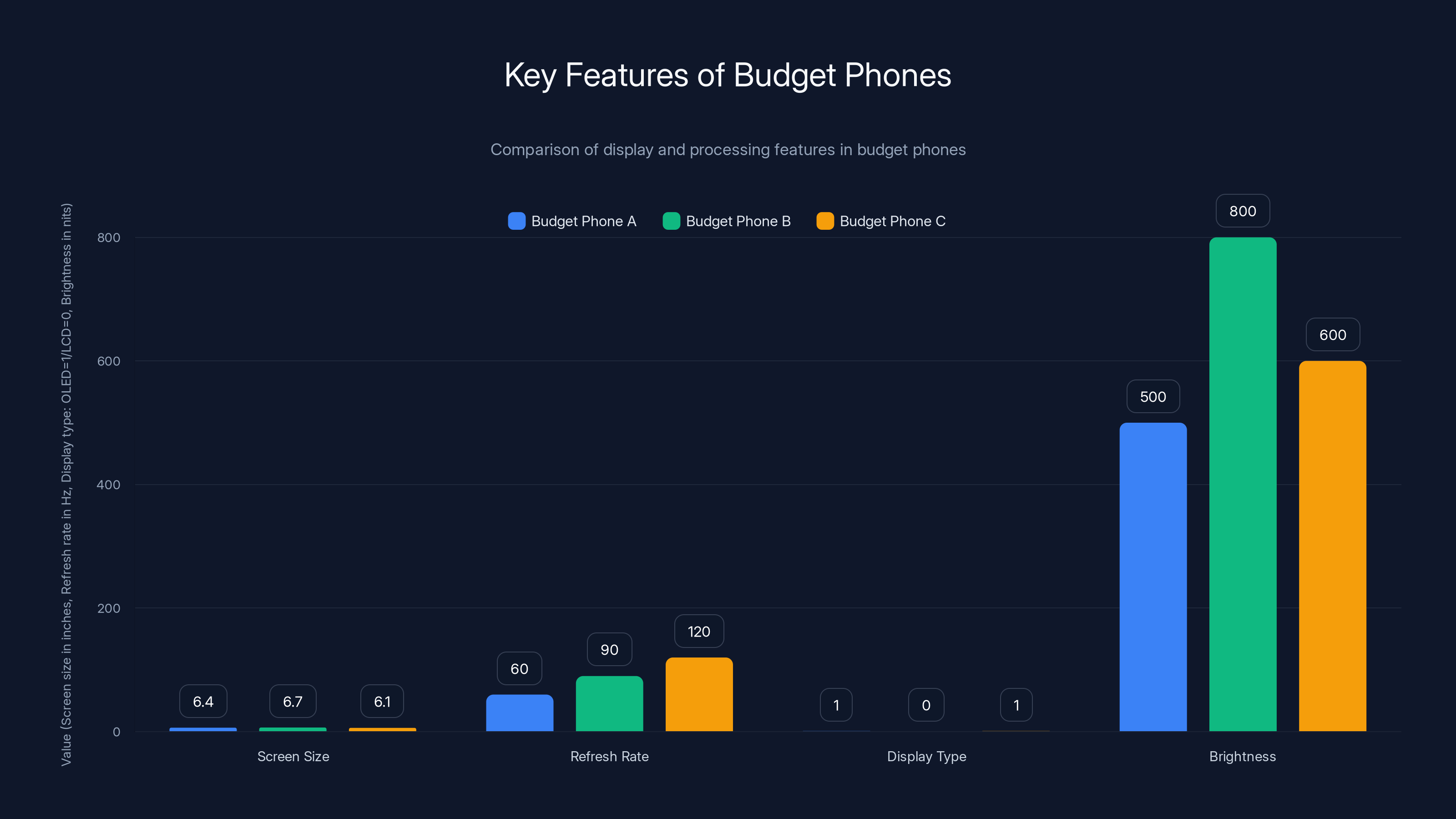 Key Features of Budget Phones