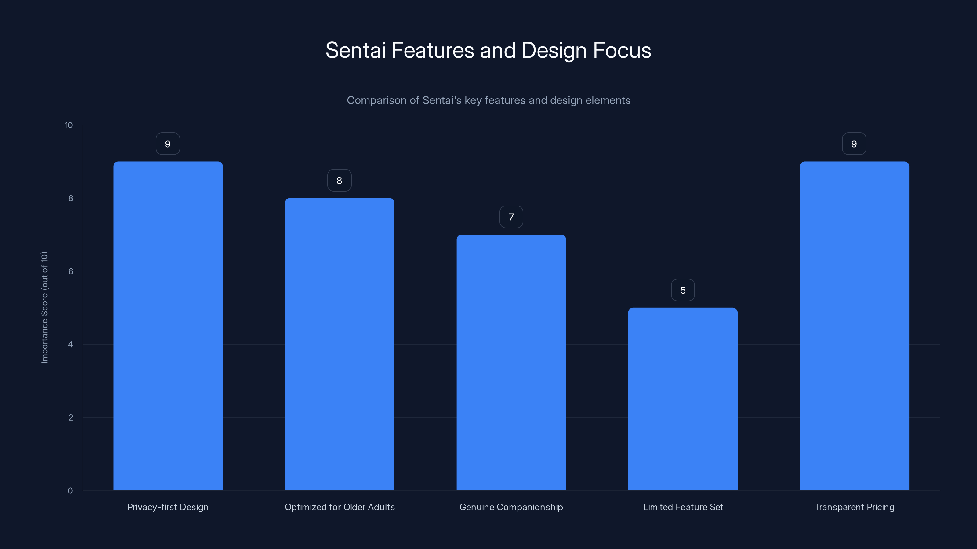 Sentai Features and Design Focus