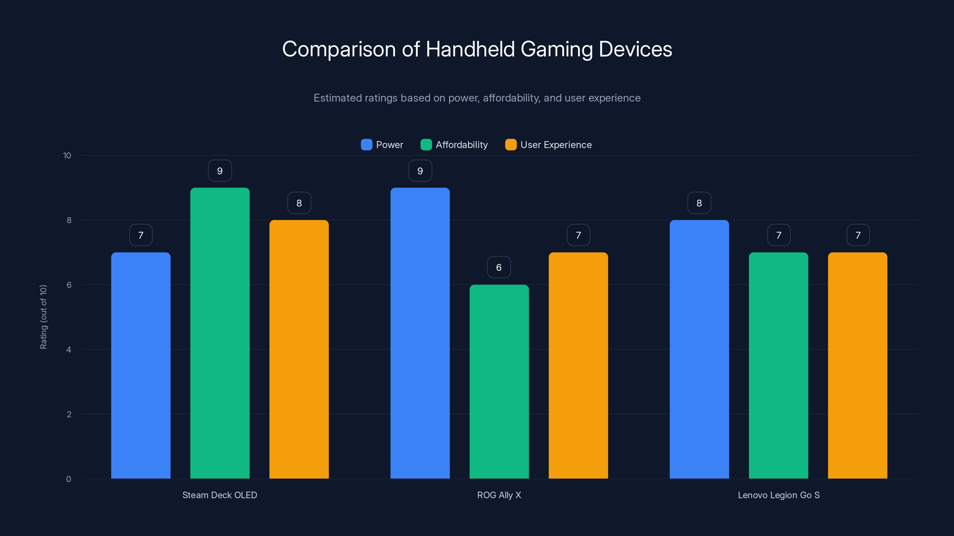 Comparison of Handheld Gaming Devices