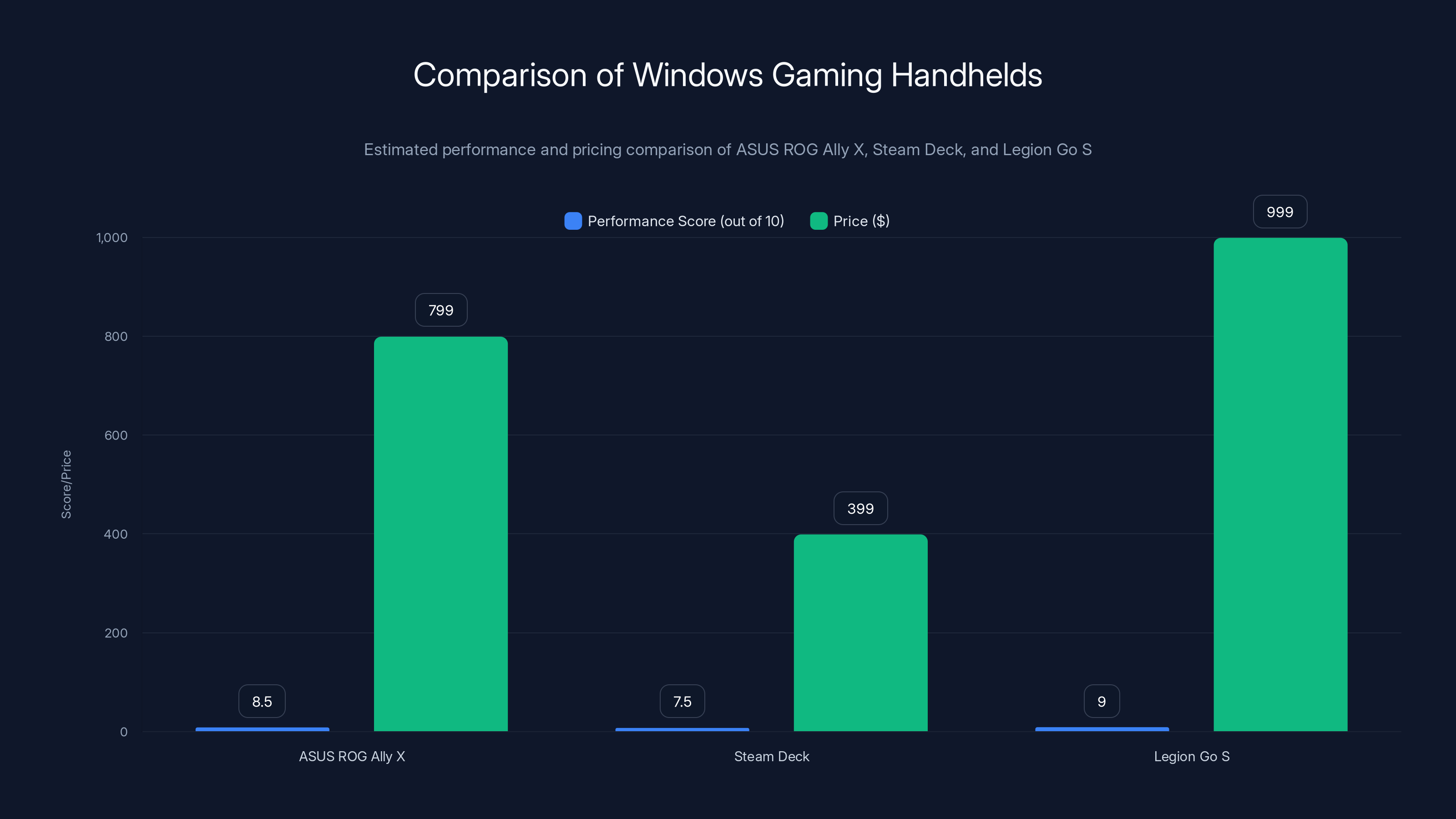 Comparison of Windows Gaming Handhelds