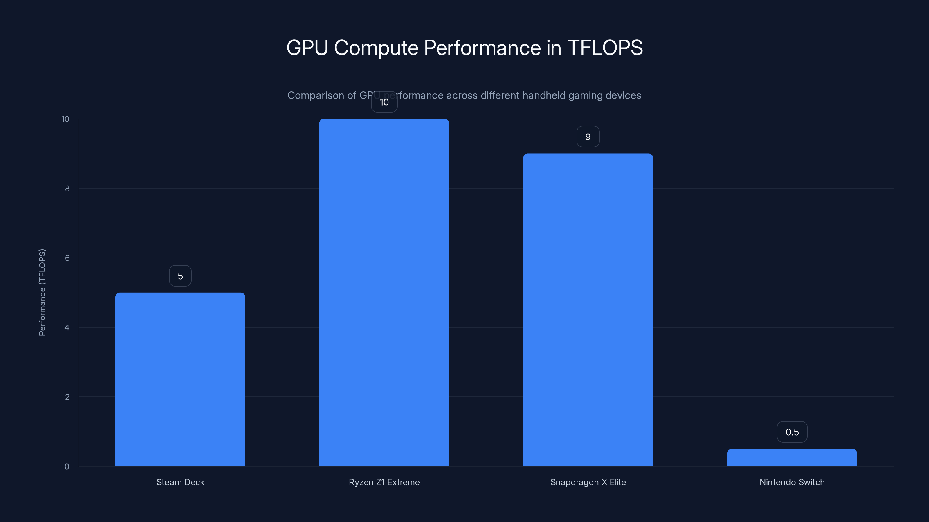 GPU Compute Performance in TFLOPS