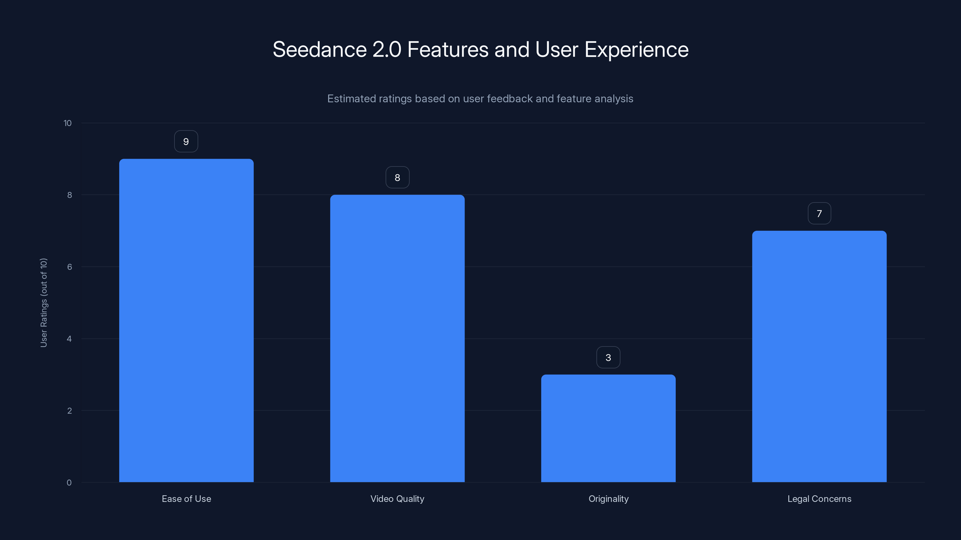 Seedance 2.0 Features and User Experience