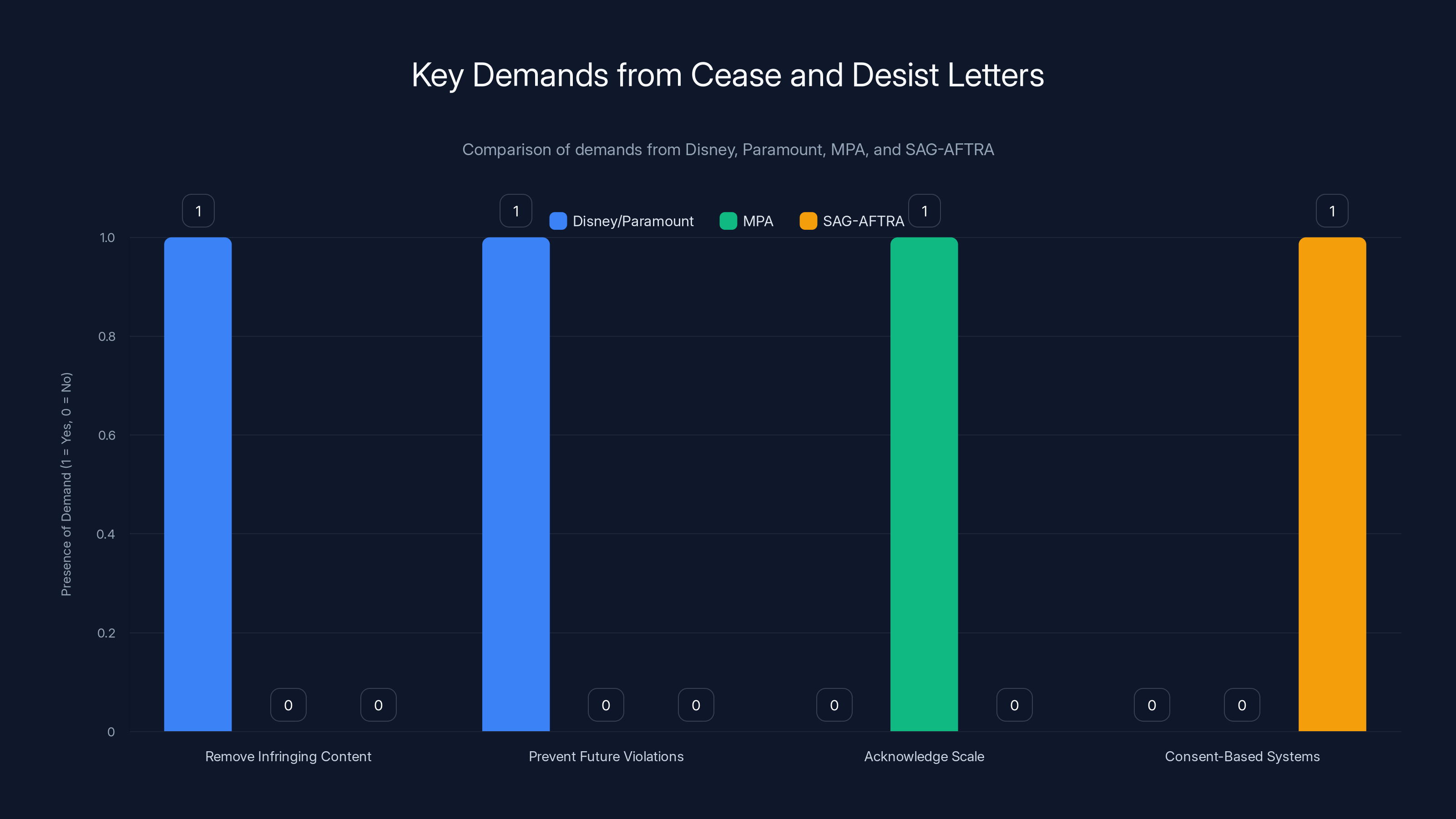 Key Demands from Cease and Desist Letters