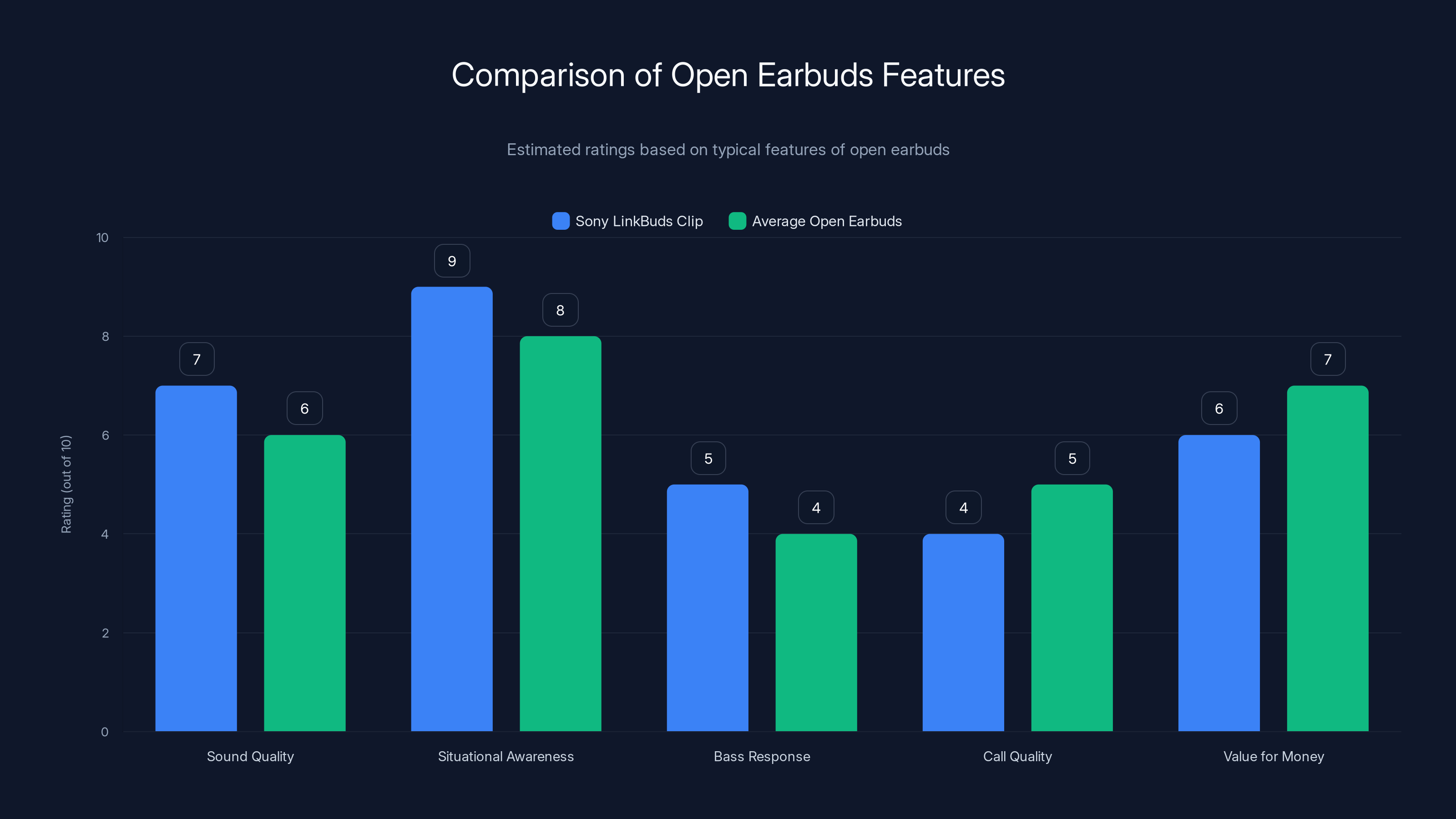 Comparison of Open Earbuds Features