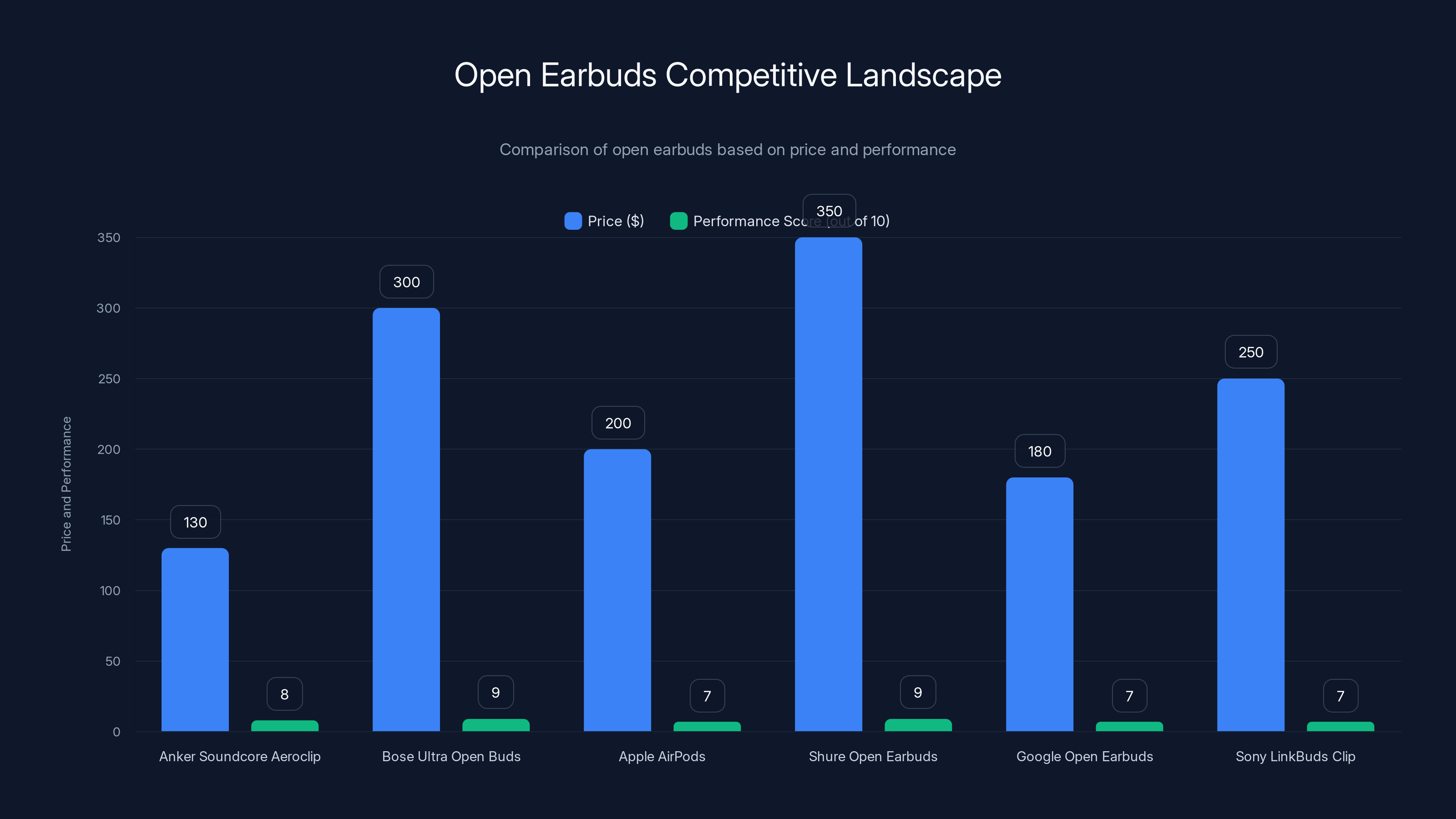 Open Earbuds Competitive Landscape