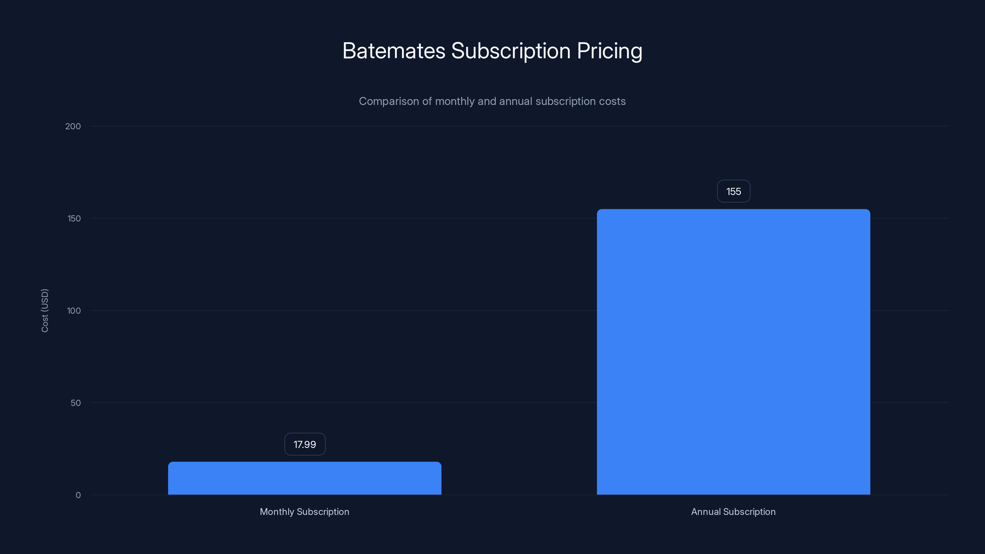 Batemates Subscription Pricing