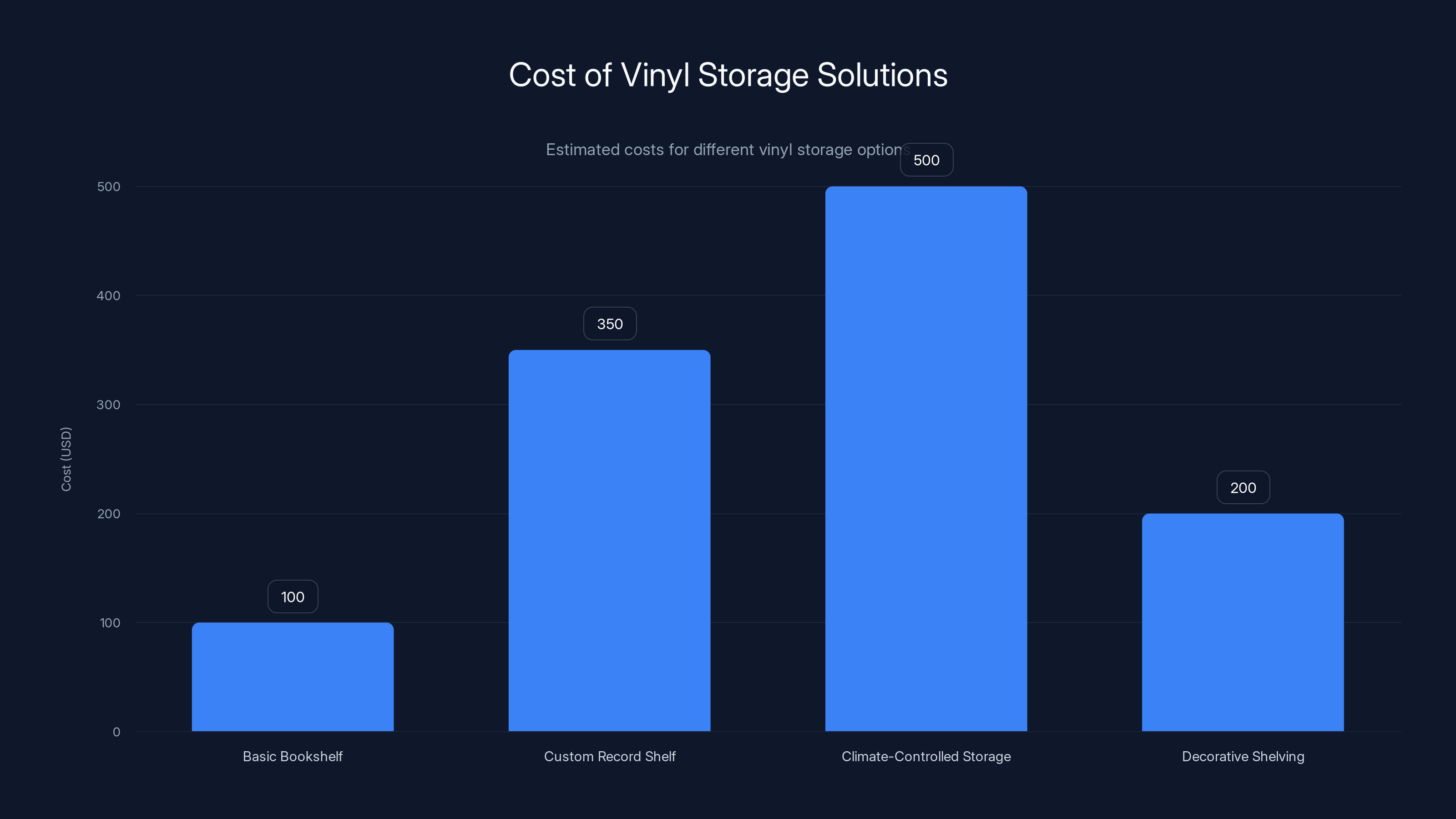 Cost of Vinyl Storage Solutions
