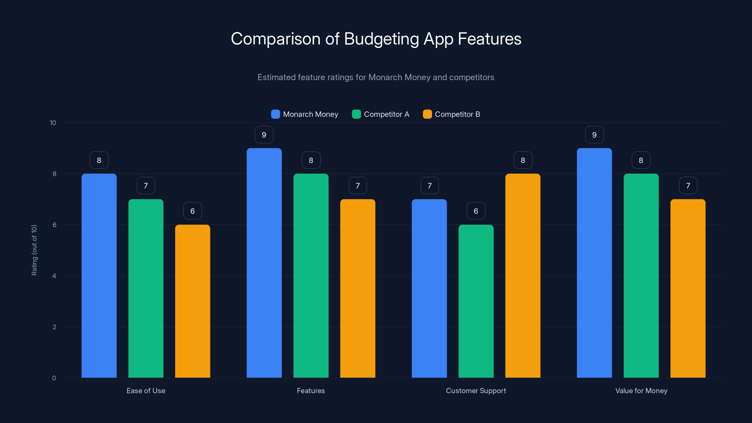 Comparison of Budgeting App Features