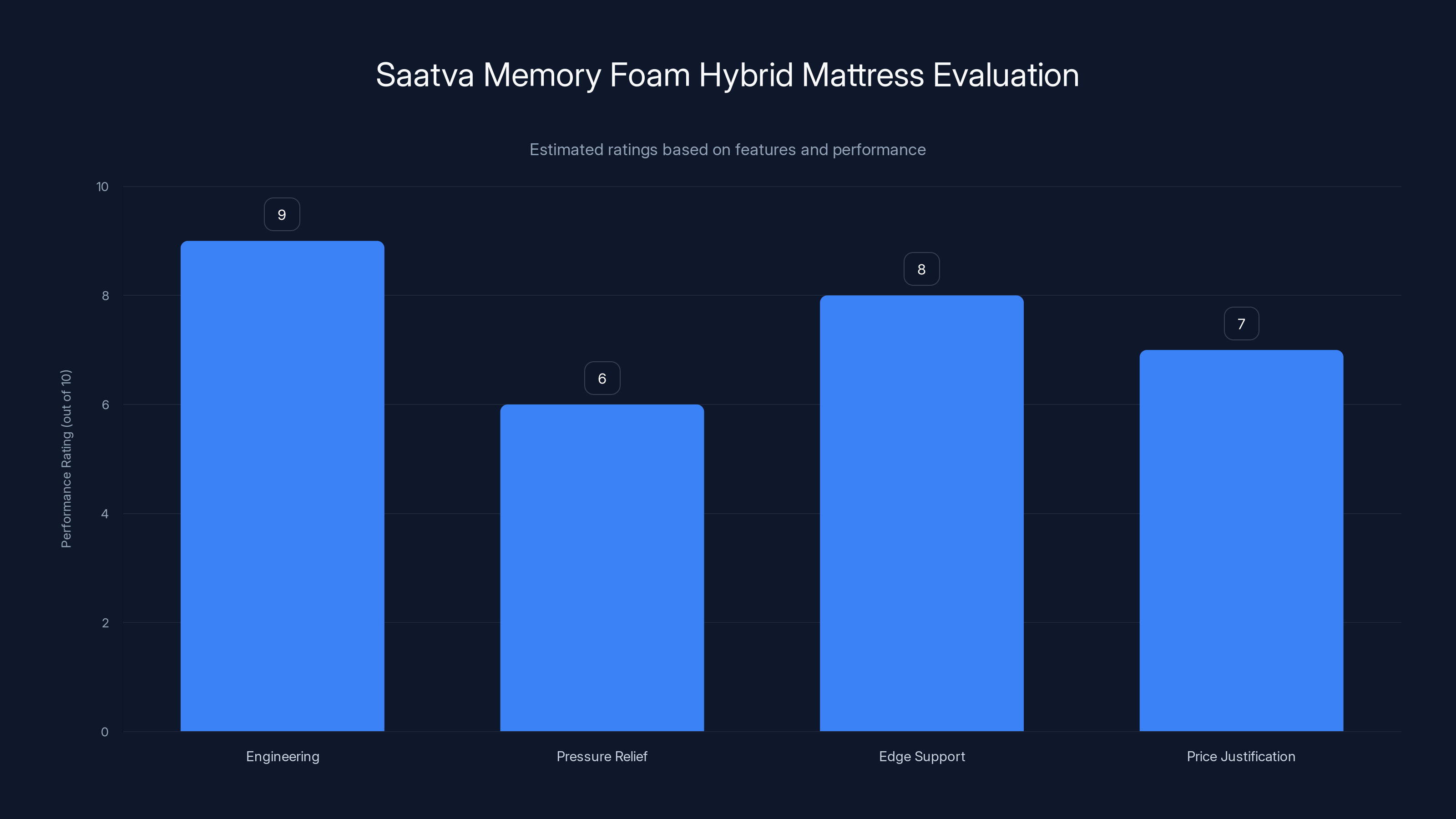 Saatva Memory Foam Hybrid Mattress Evaluation