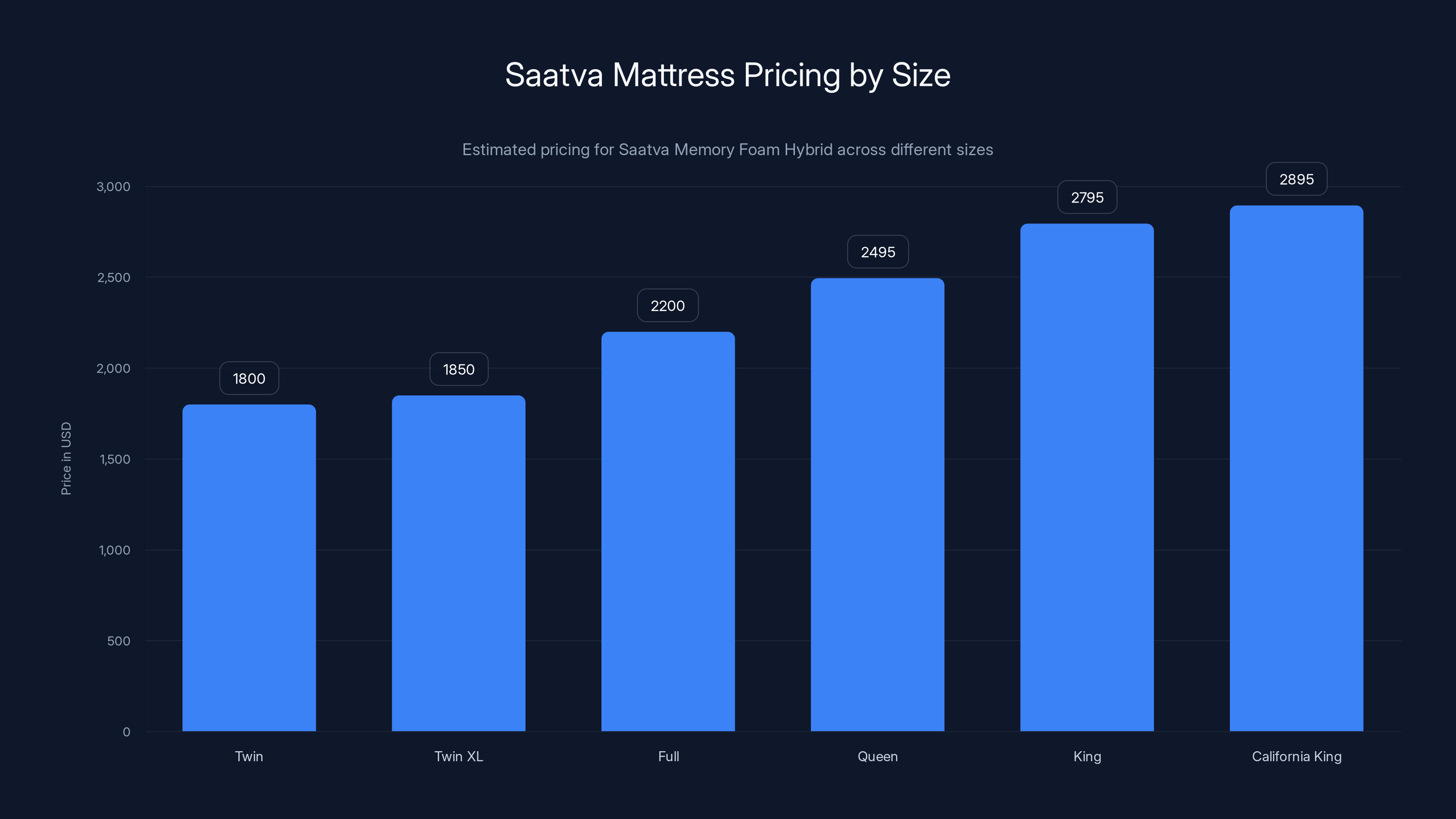 Saatva Mattress Pricing by Size