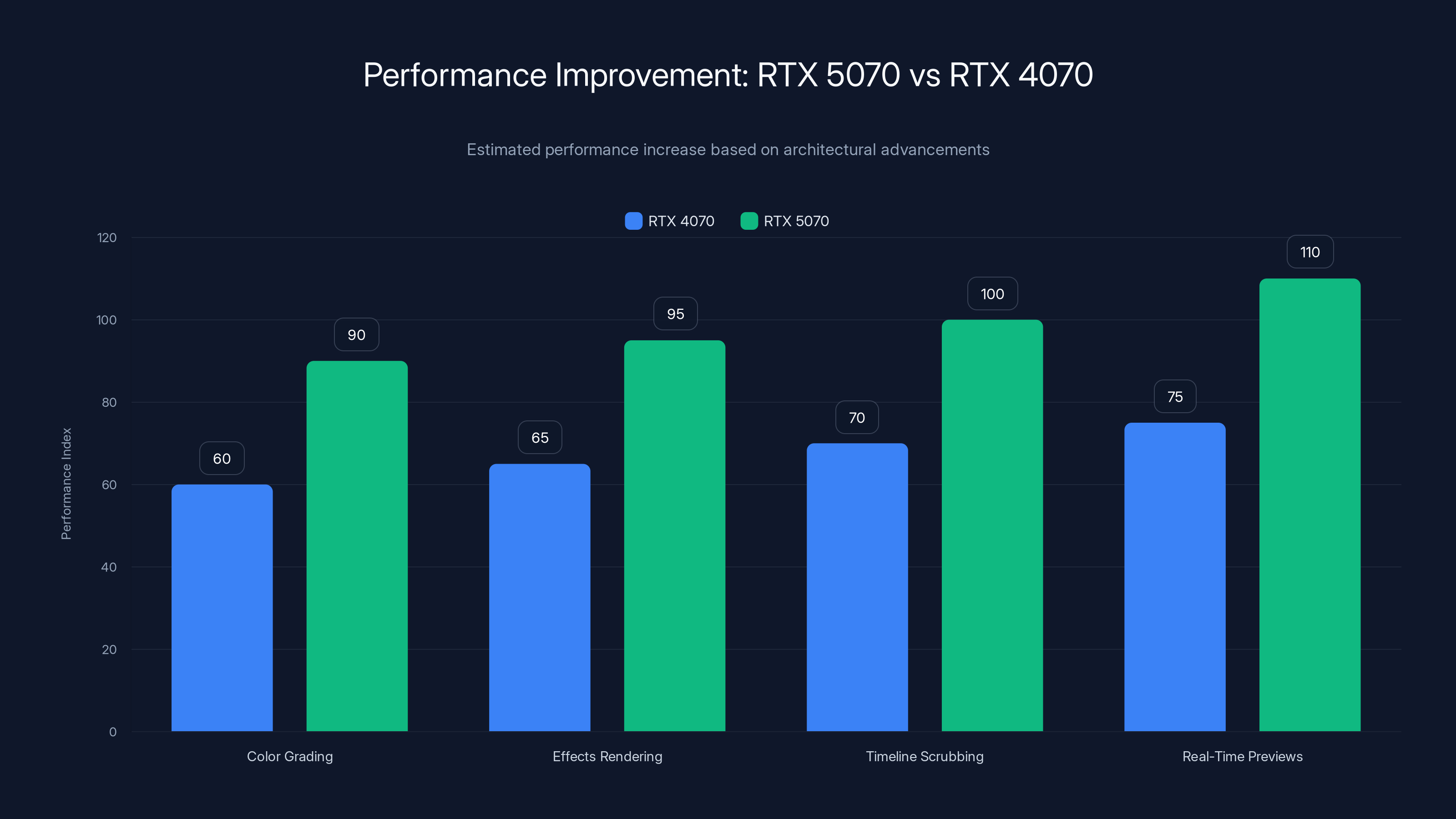 Performance Improvement: RTX 5070 vs RTX 4070