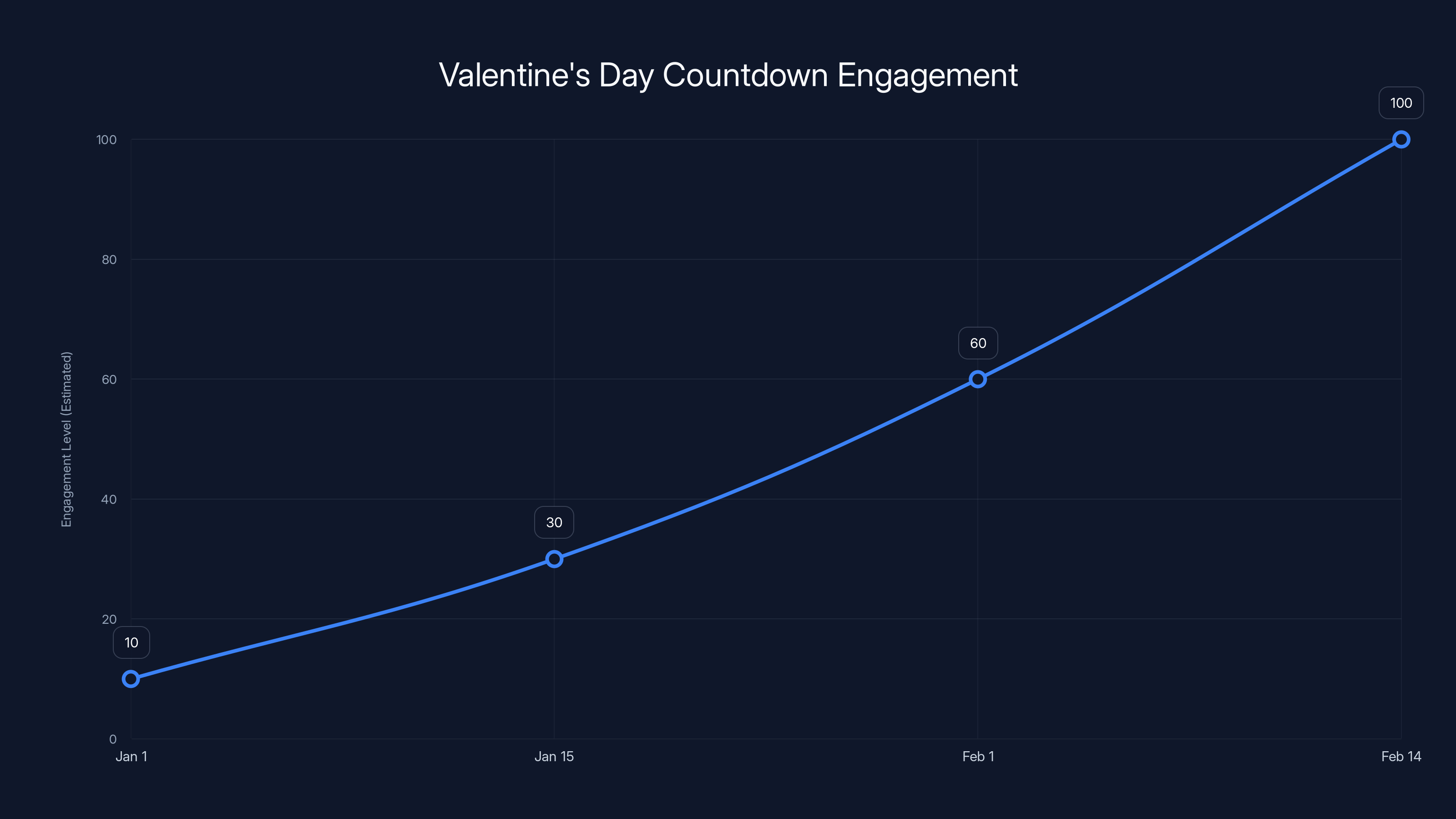Valentine's Day Countdown Engagement