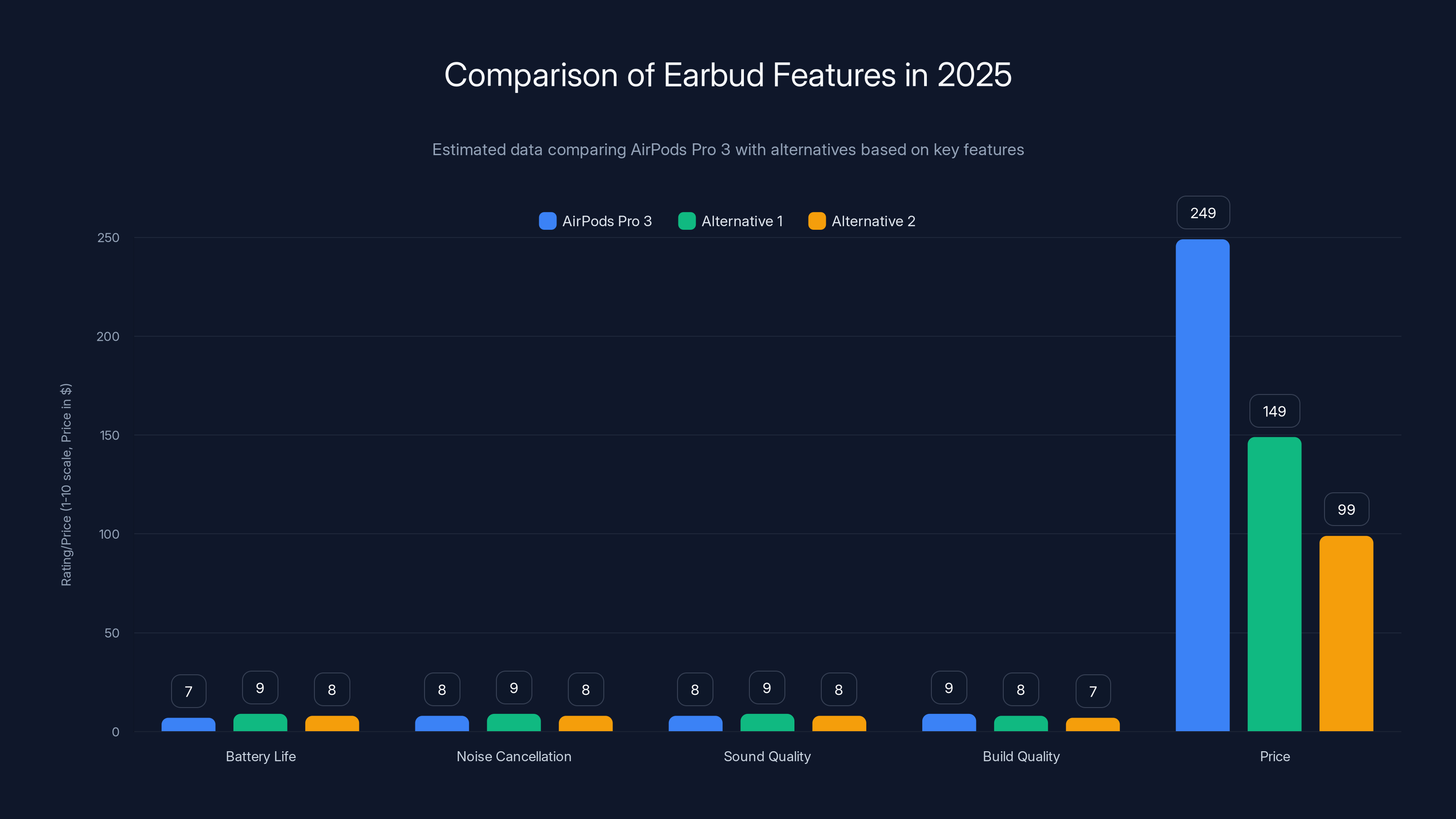 Comparison of Earbud Features in 2025