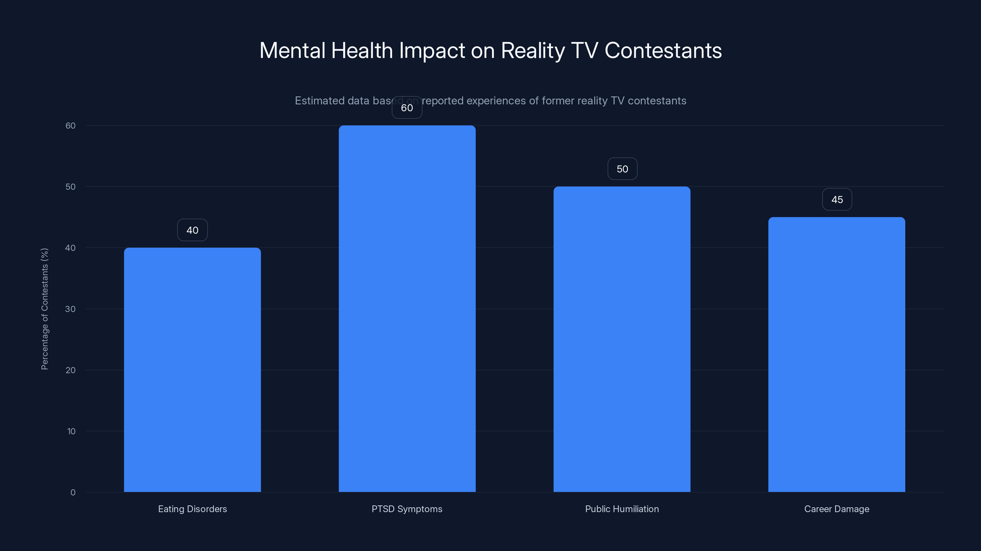 Mental Health Impact on Reality TV Contestants