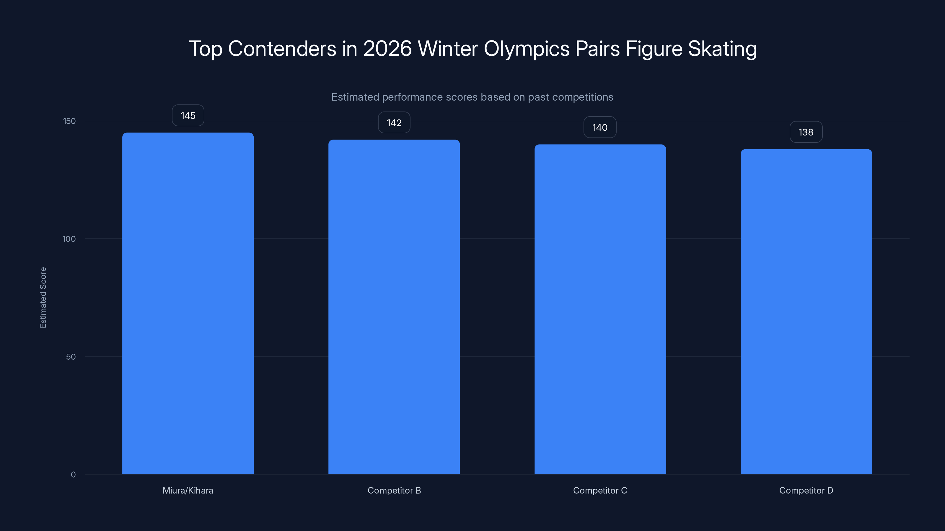 Top Contenders in 2026 Winter Olympics Pairs Figure Skating