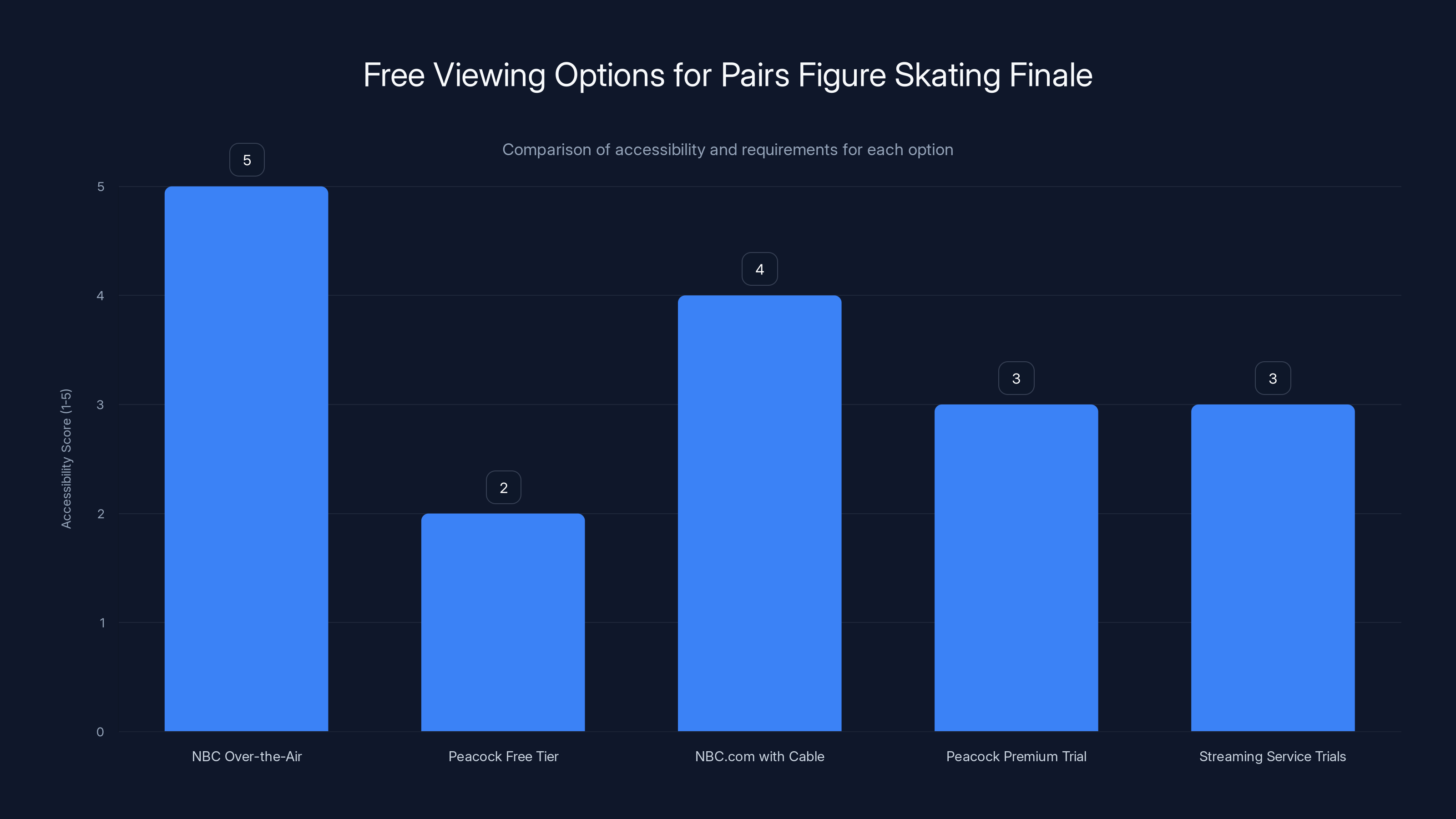 Free Viewing Options for Pairs Figure Skating Finale