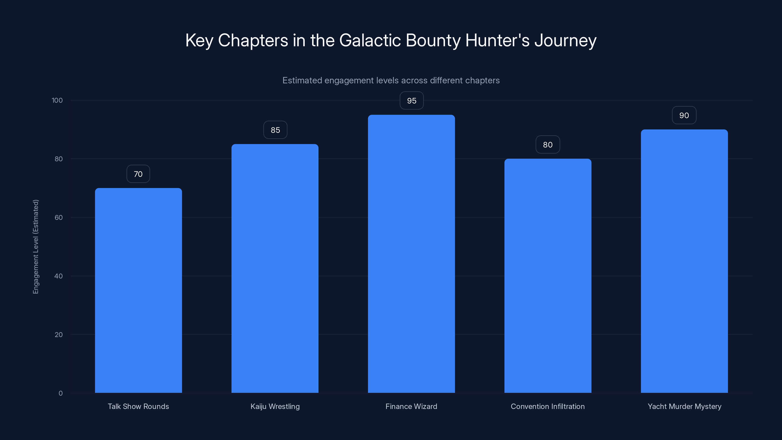 Key Chapters in the Galactic Bounty Hunter's Journey